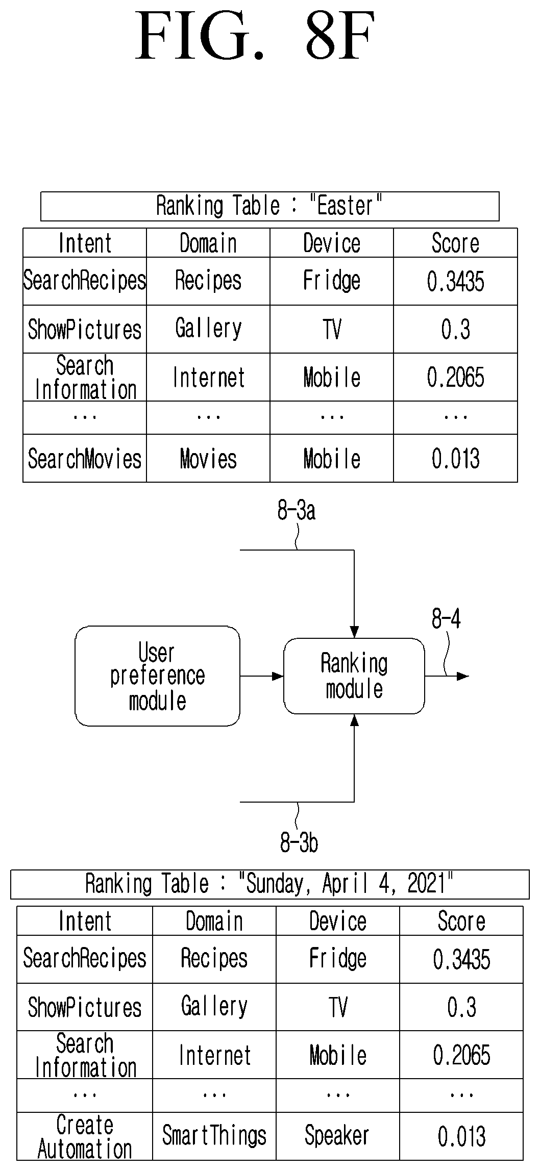 Patent US12326868 Figure 19 – Methods and systems for providing an enhanced response to a query in an IoT environment