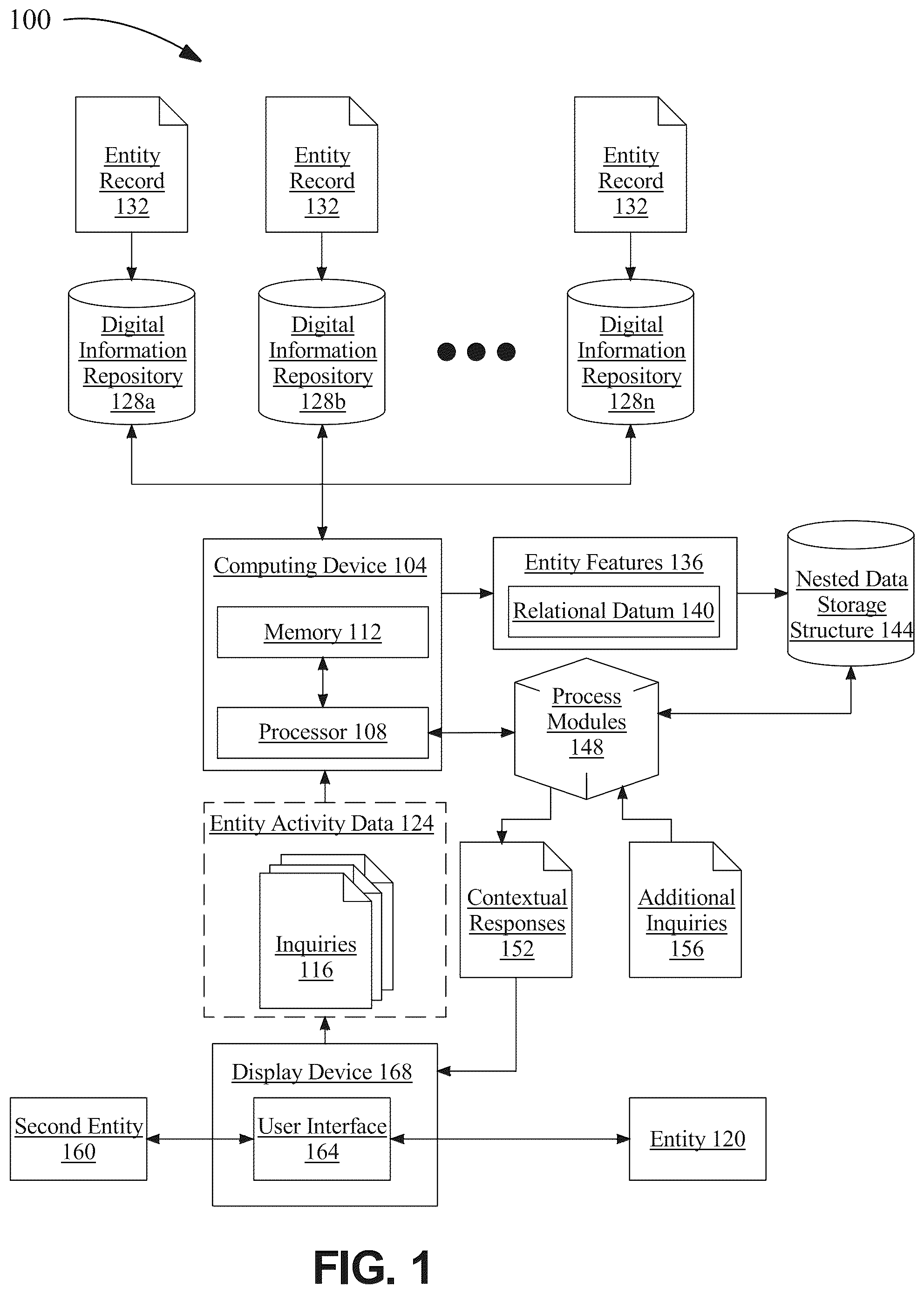 Patent US12326869 Figure 1 – System and methods for delivering contextual responses through dynamic integrations of digital information repositories with inquiries
