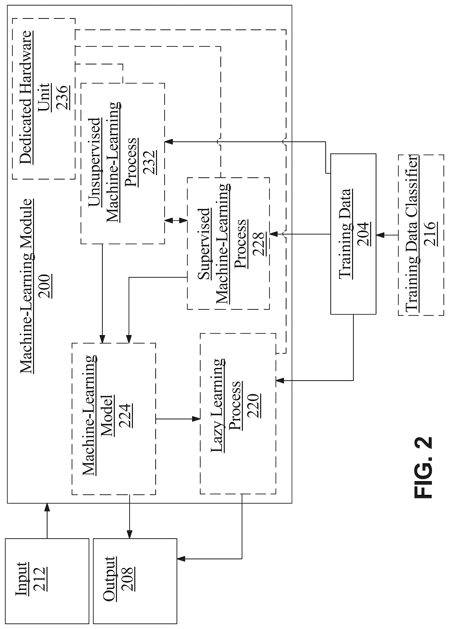 Patent US12326869 Figure 2 – System and methods for delivering contextual responses through dynamic integrations of digital information repositories with inquiries