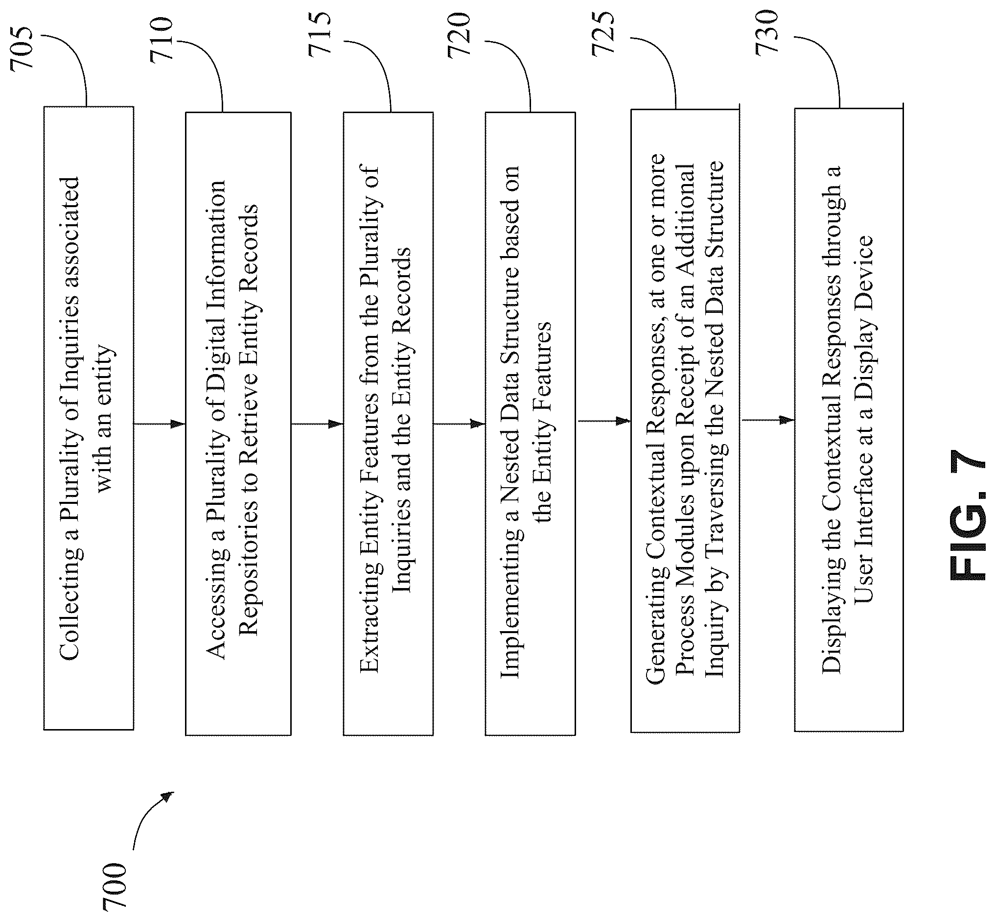 Patent US12326869 Figure 7 – System and methods for delivering contextual responses through dynamic integrations of digital information repositories with inquiries