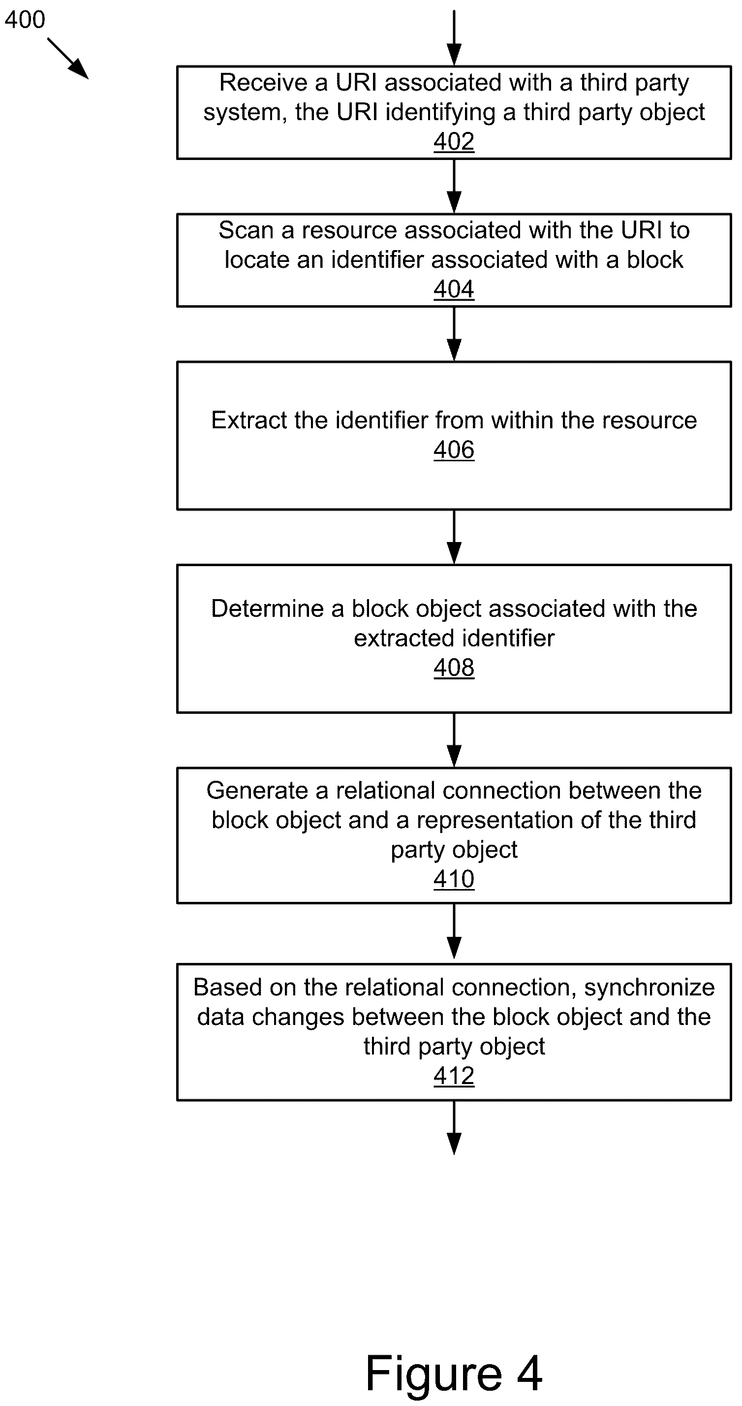 Patent US12326870 Figure 4 – Deep connectivity between disparate database systems