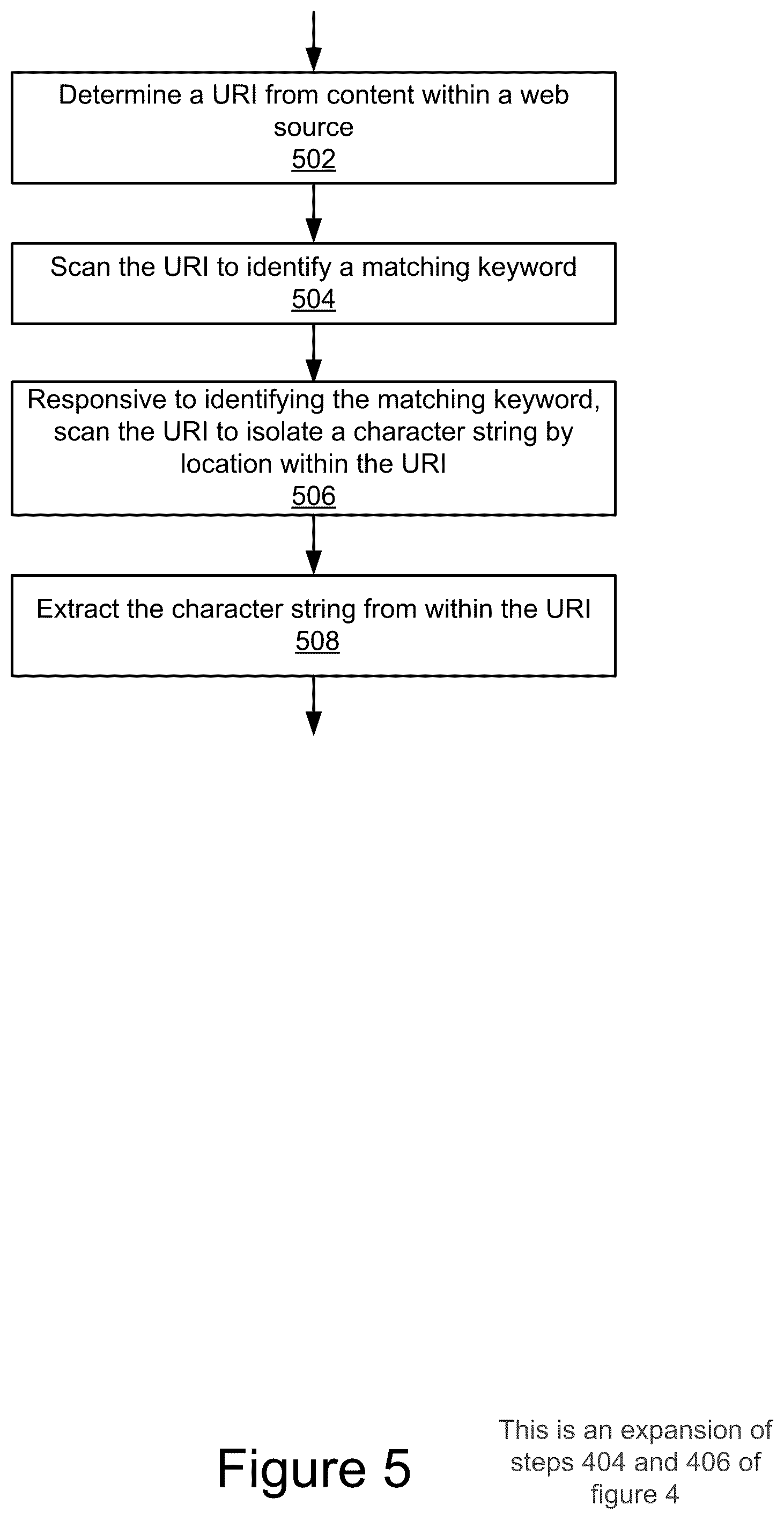 Patent US12326870 Figure 5 – Deep connectivity between disparate database systems