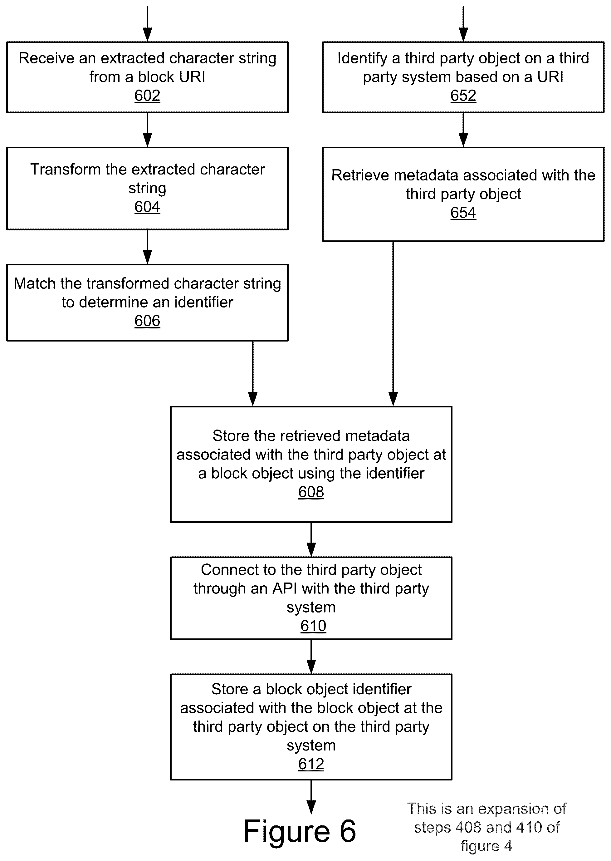 Patent US12326870 Figure 6 – Deep connectivity between disparate database systems