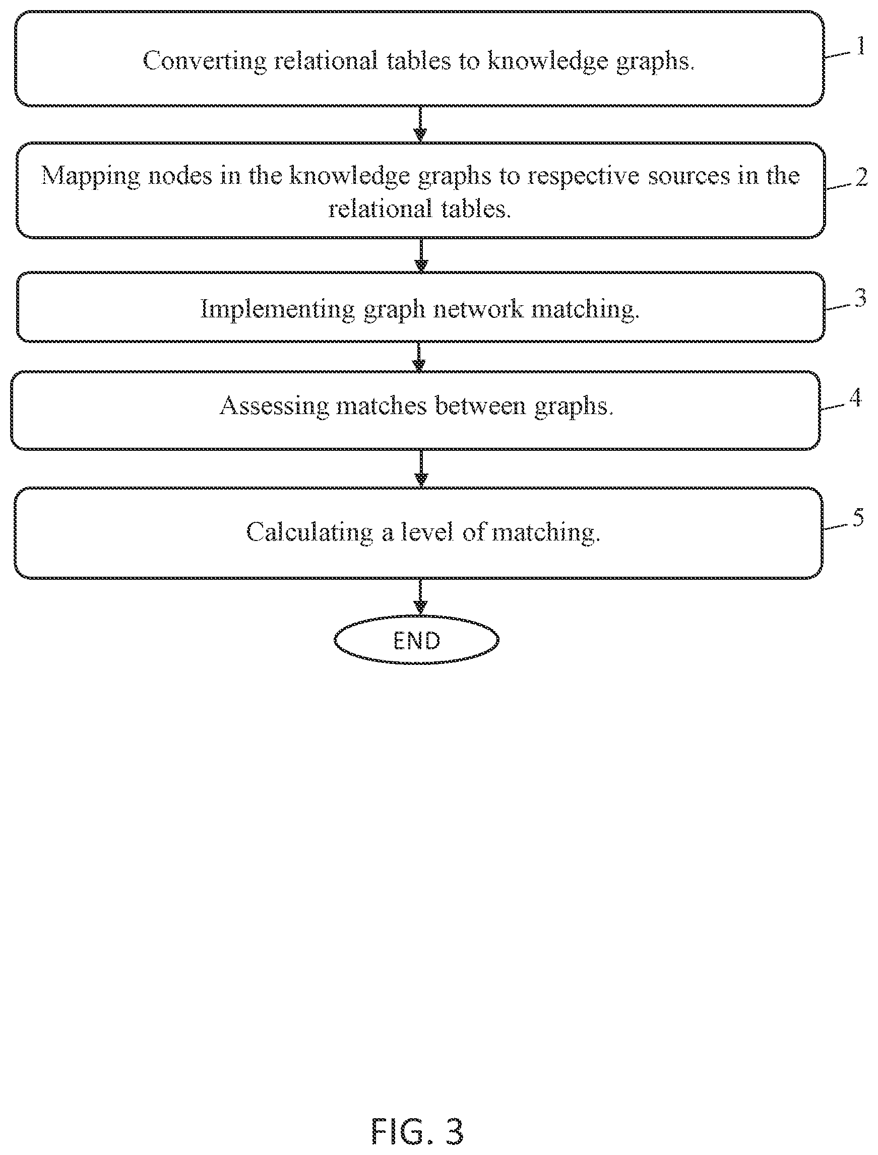 Patent US12326871 Figure 3 – Detecting duplicate tables in data lake databases