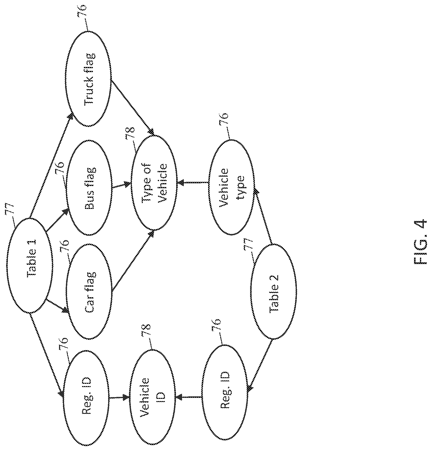 Patent US12326871 Figure 4 – Detecting duplicate tables in data lake databases