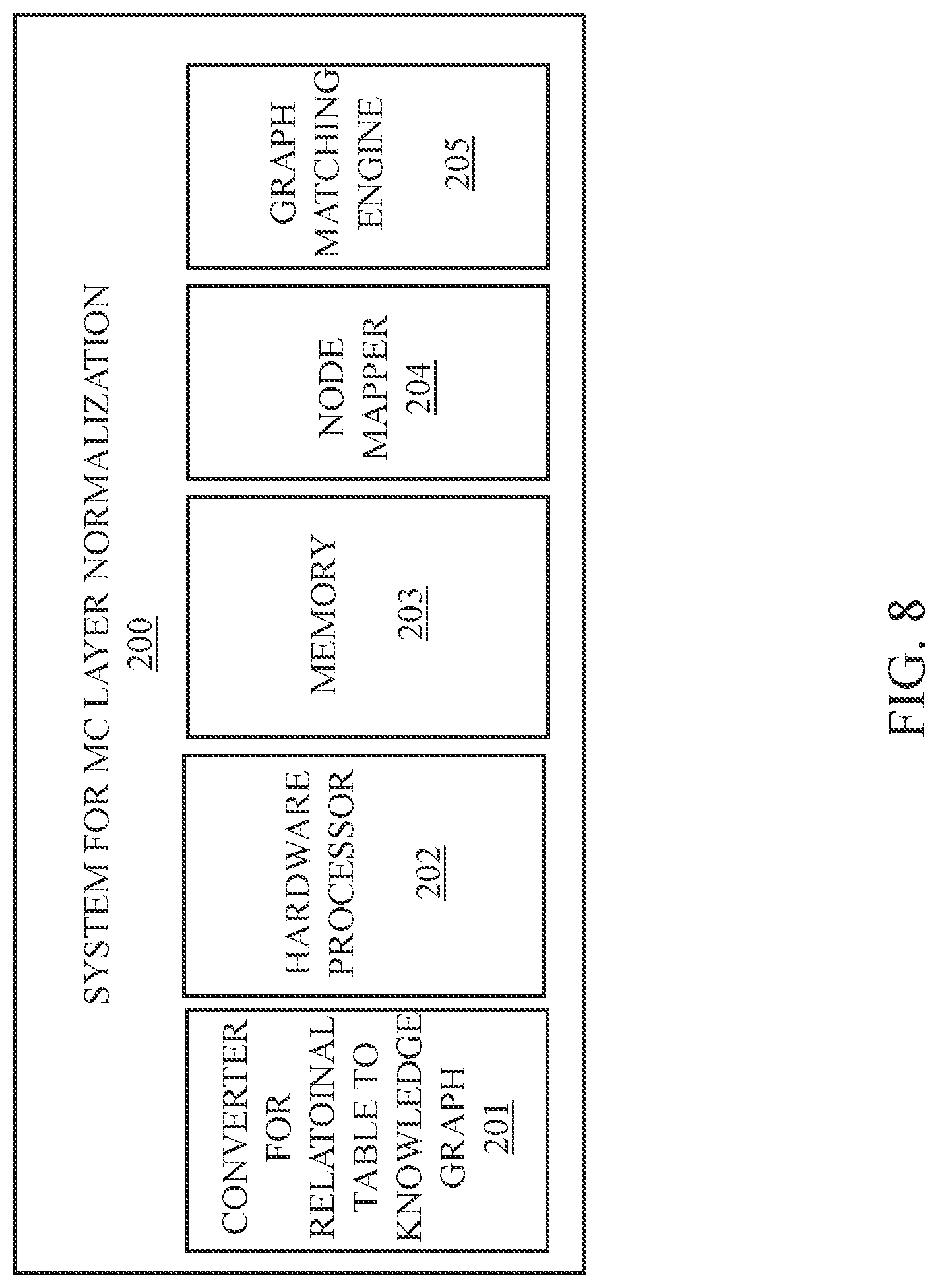 Patent US12326871 Figure 7 – Detecting duplicate tables in data lake databases