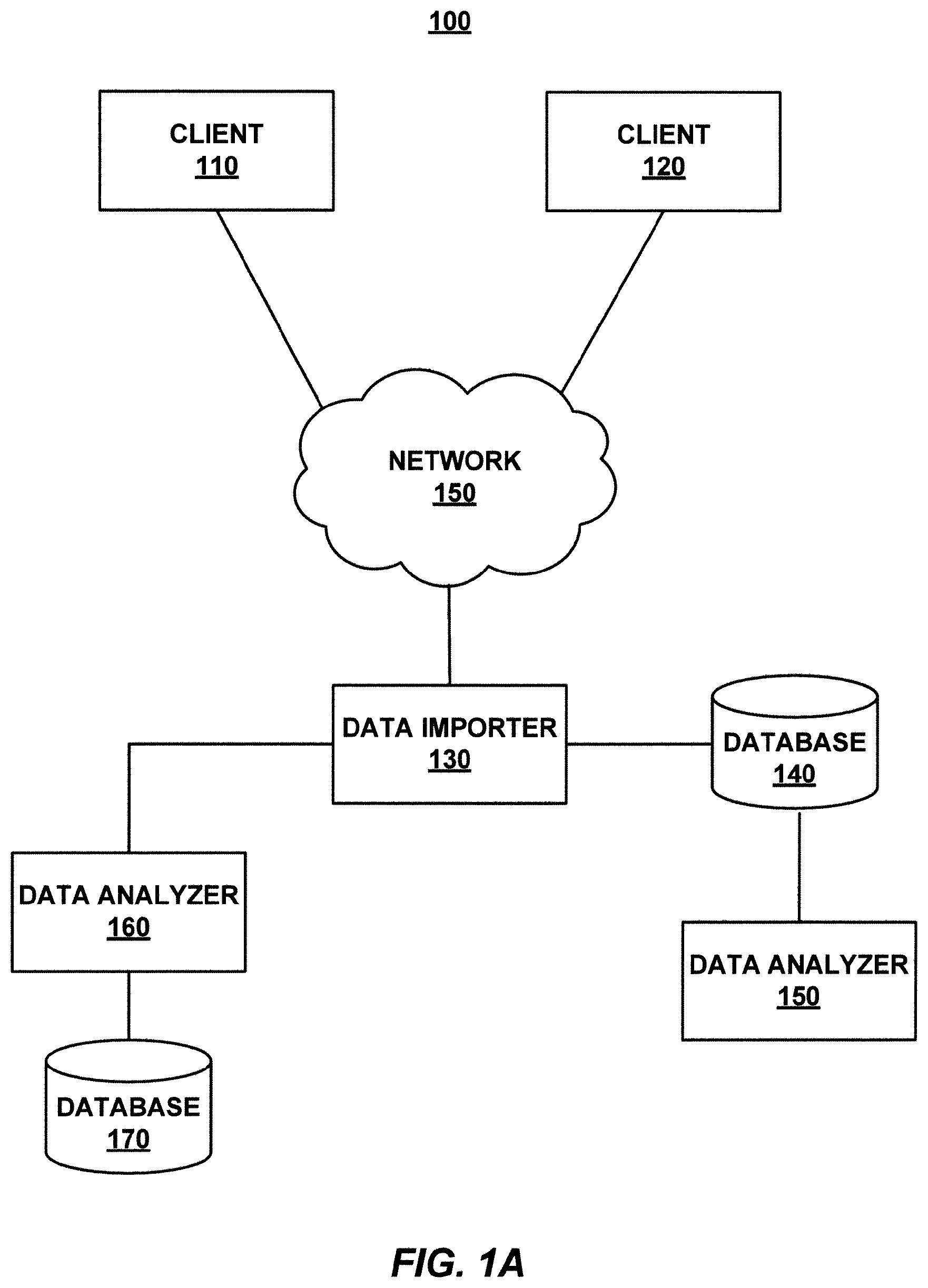 Patent US12326872 Figure 1 – Systems and methods for importing data from electronic data files