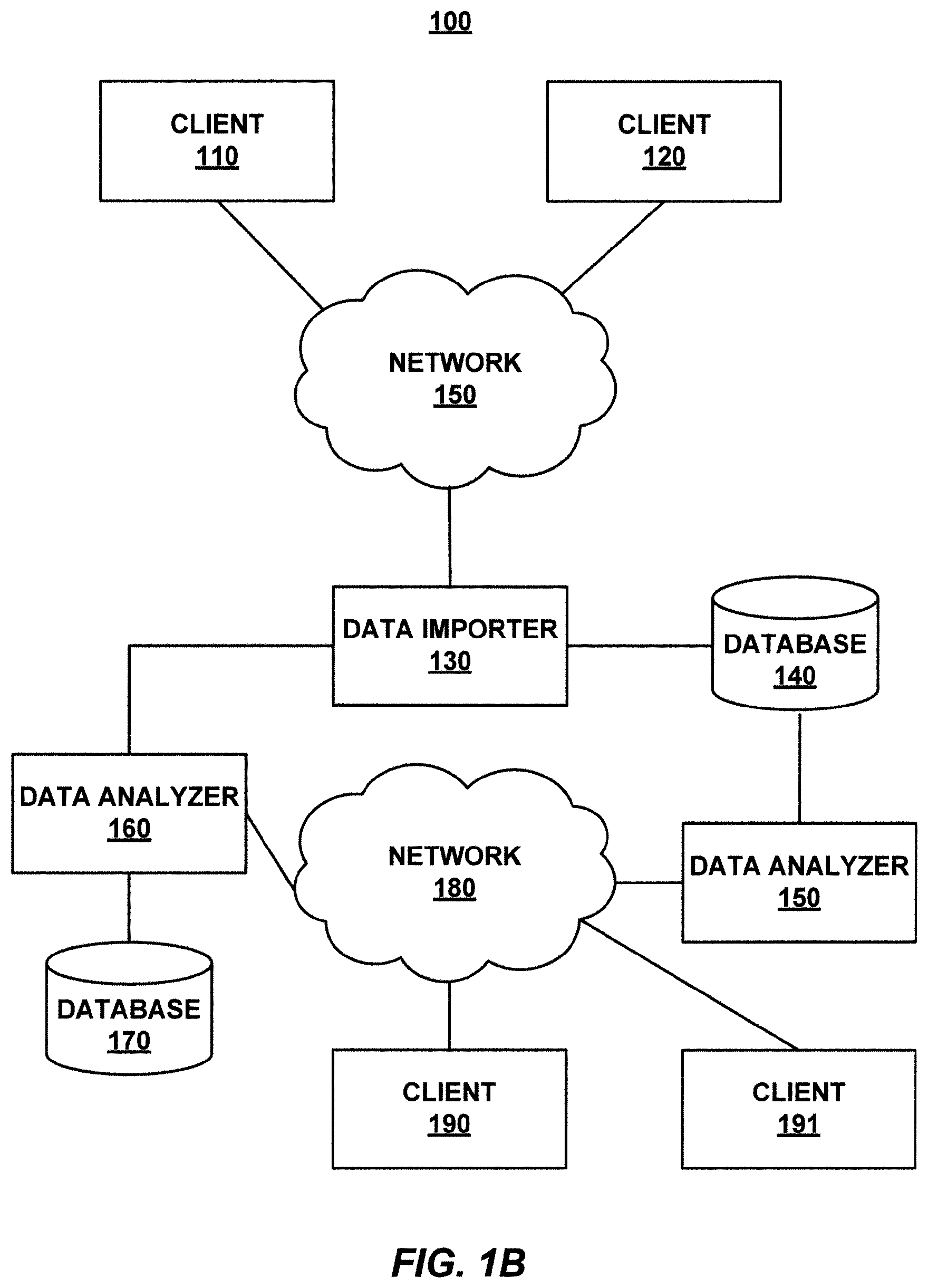 Patent US12326872 Figure 2 – Systems and methods for importing data from electronic data files