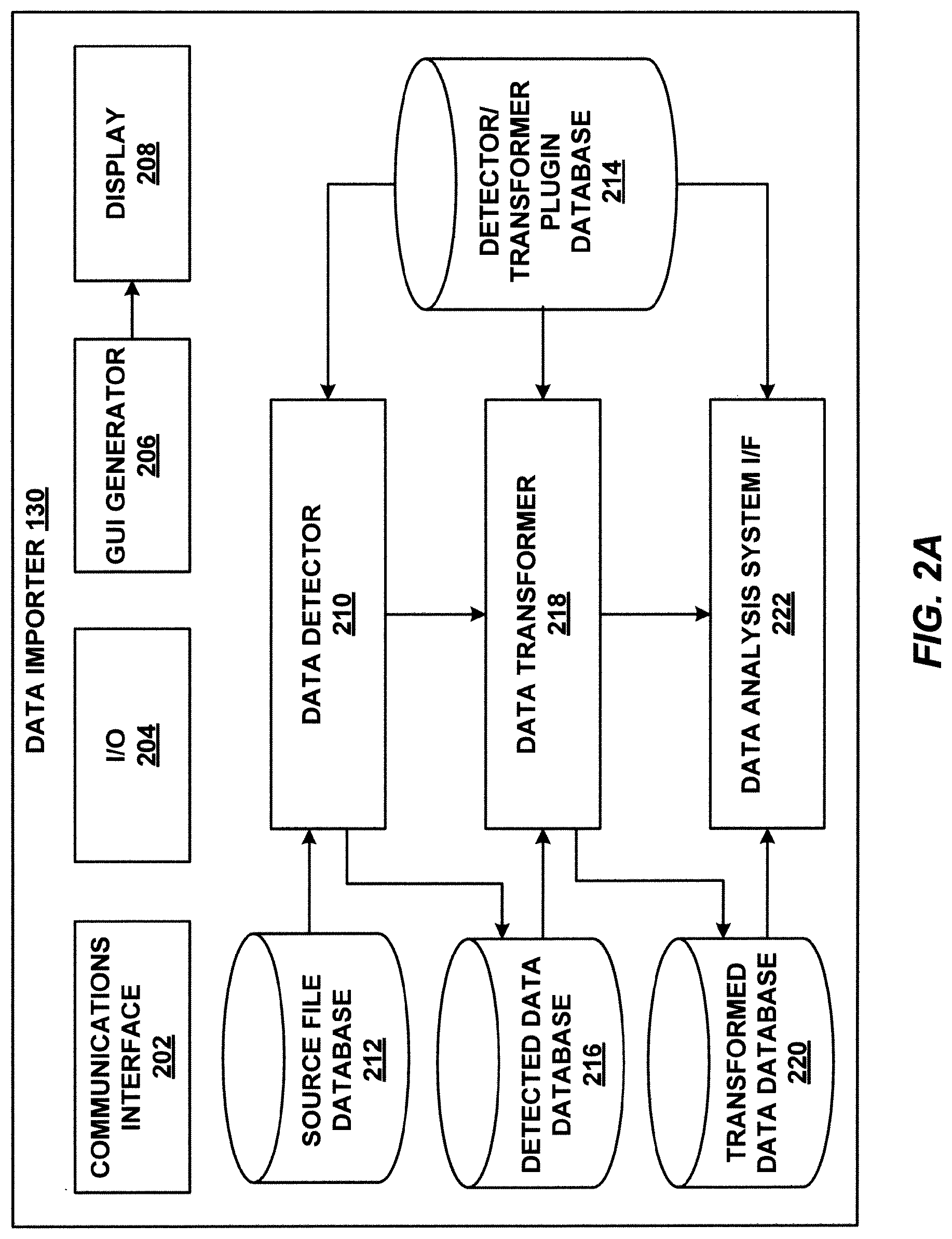 Patent US12326872 Figure 3 – Systems and methods for importing data from electronic data files