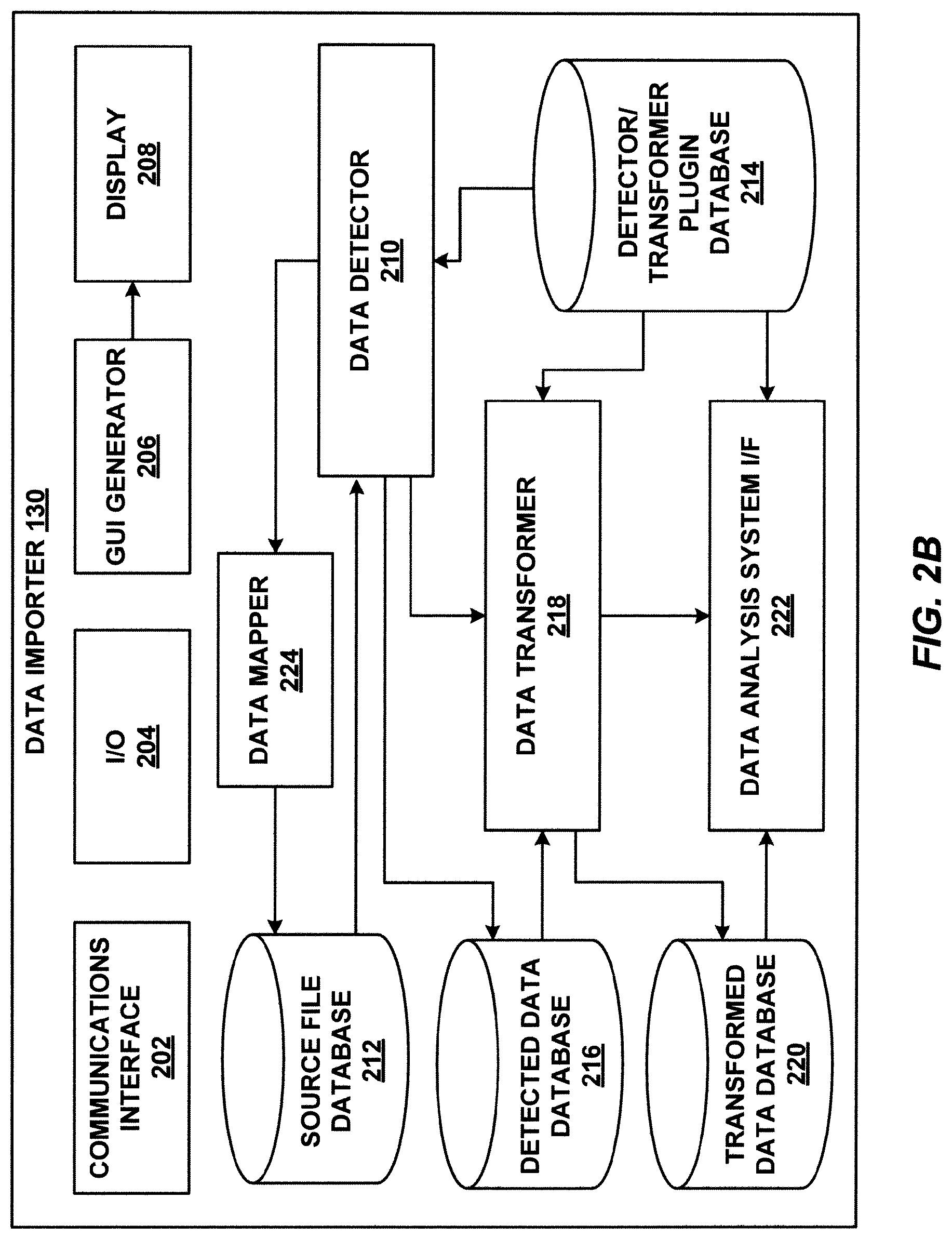 Patent US12326872 Figure 4 – Systems and methods for importing data from electronic data files