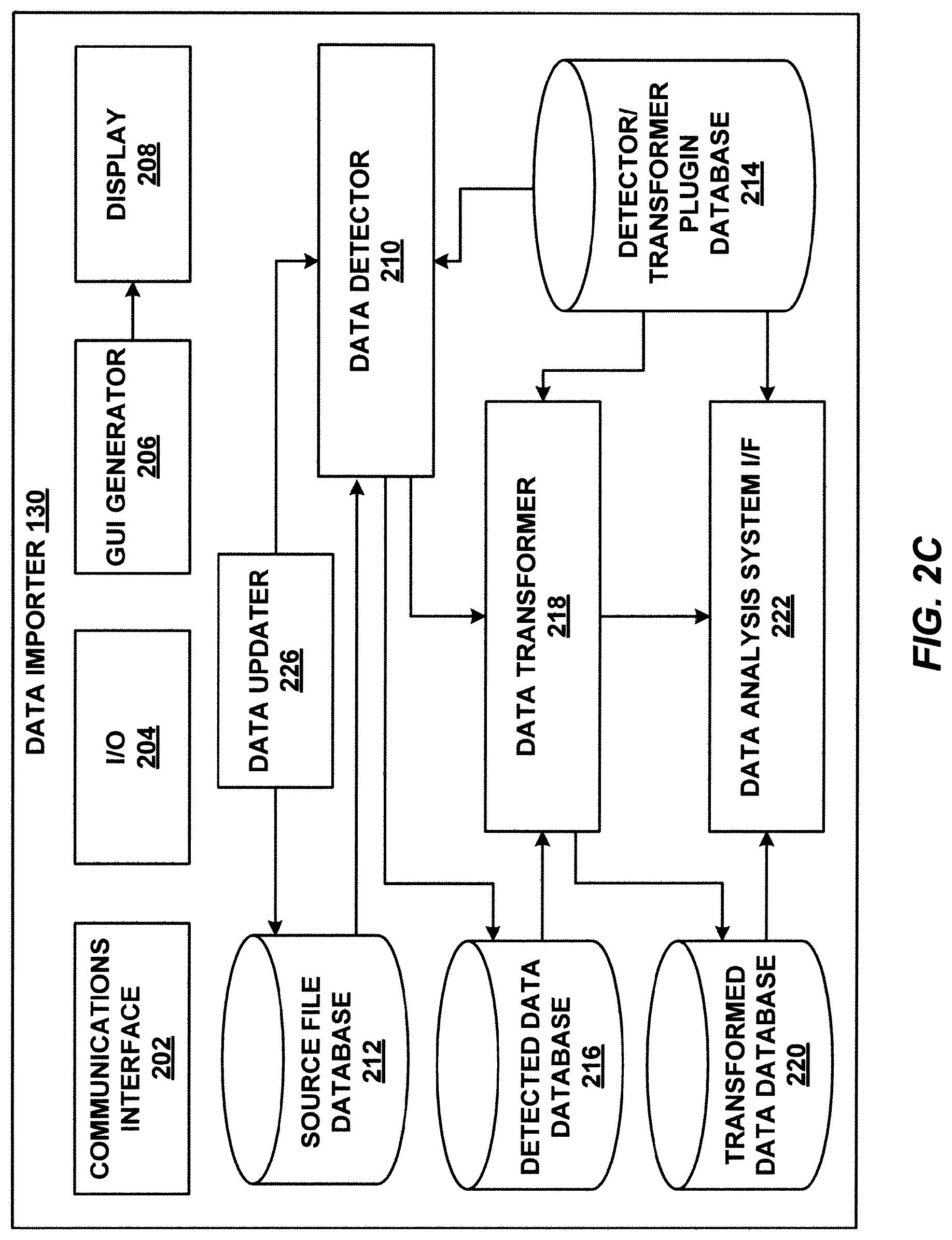 Patent US12326872 Figure 5 – Systems and methods for importing data from electronic data files