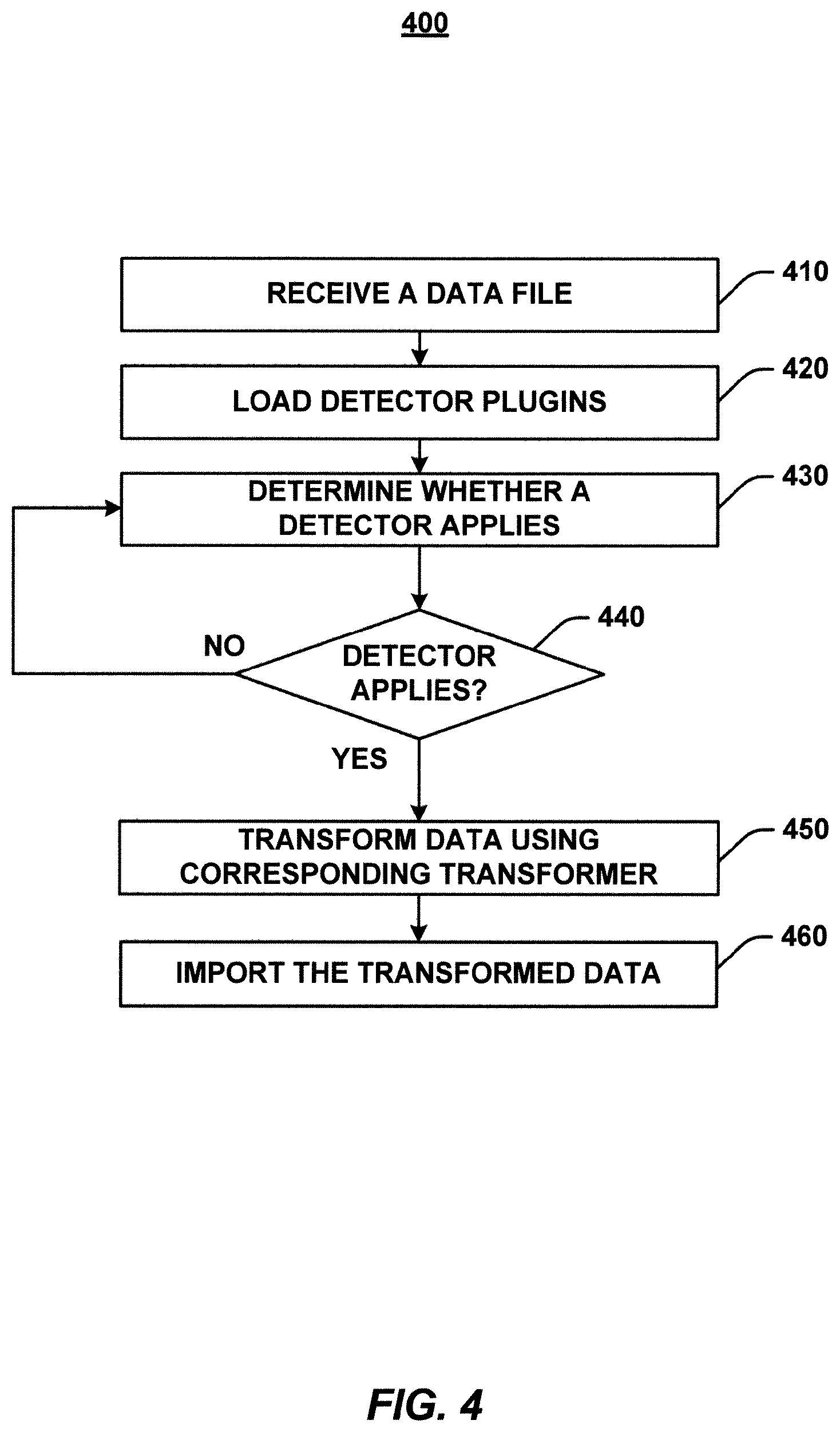 Patent US12326872 Figure 8 – Systems and methods for importing data from electronic data files