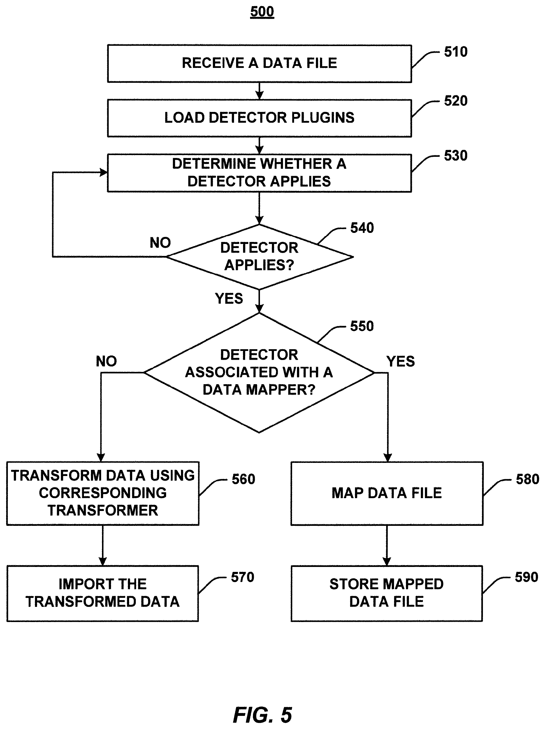 Patent US12326872 Figure 9 – Systems and methods for importing data from electronic data files