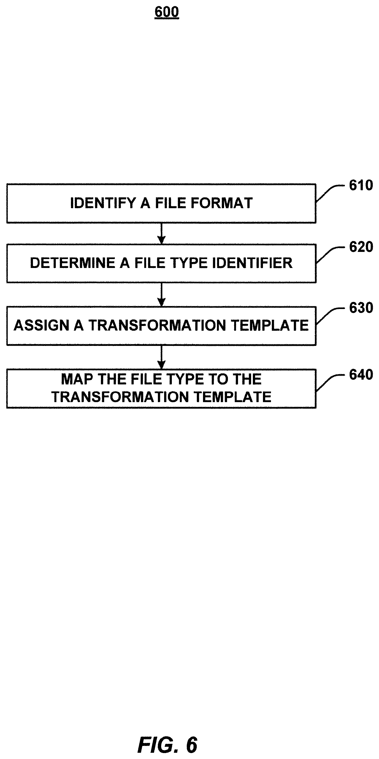 Patent US12326872 Figure 10 – Systems and methods for importing data from electronic data files