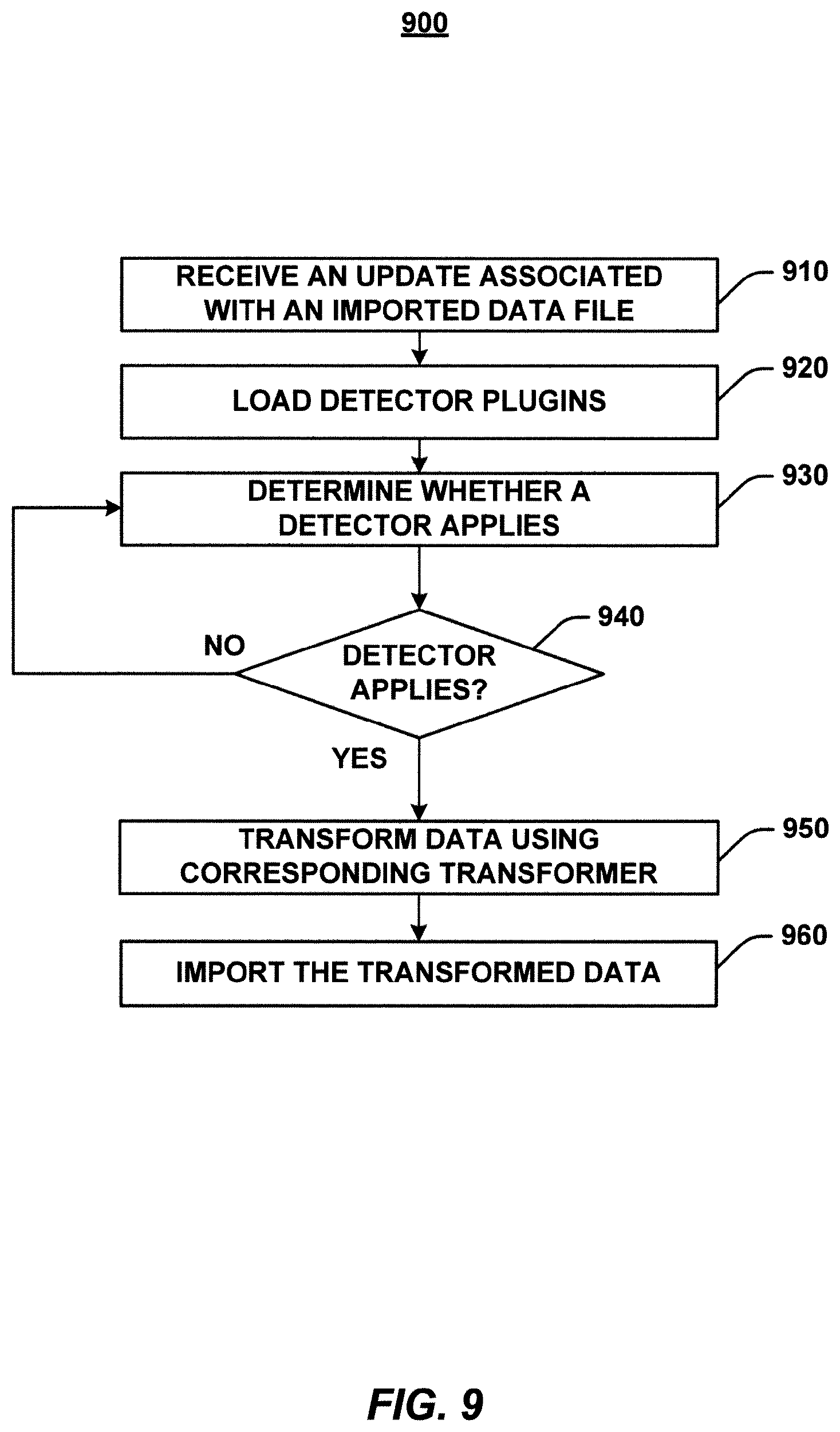 Patent US12326872 Figure 18 – Systems and methods for importing data from electronic data files