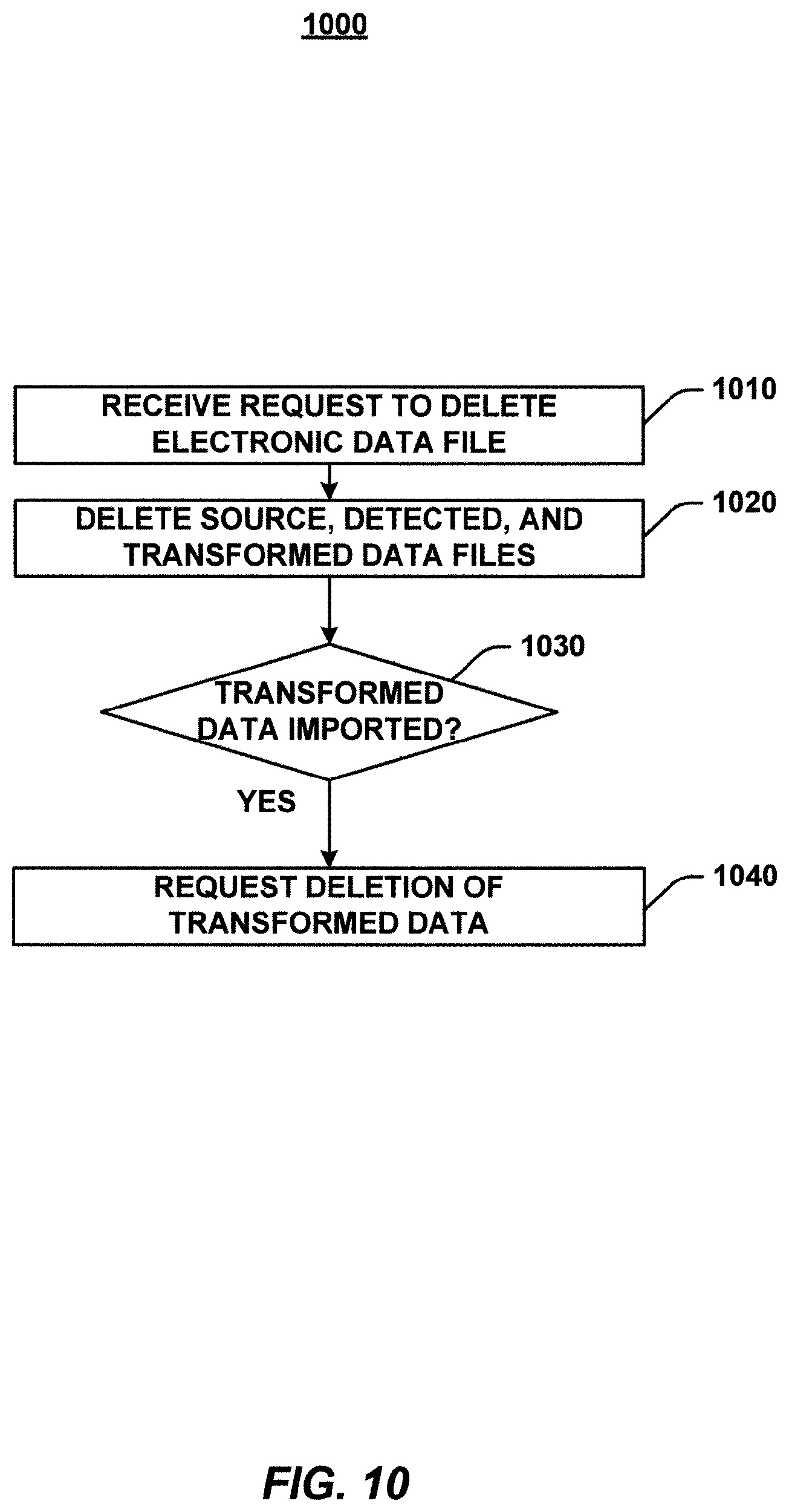 Patent US12326872 Figure 19 – Systems and methods for importing data from electronic data files