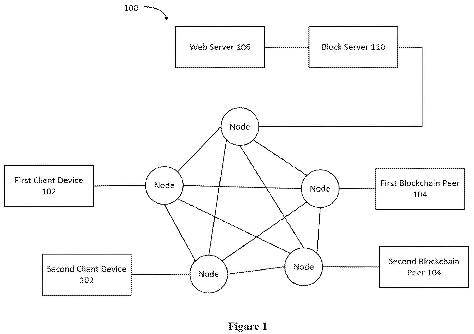 Patent US12326873 — System and method of blockchain ledger data transfer and replication — Figure 1