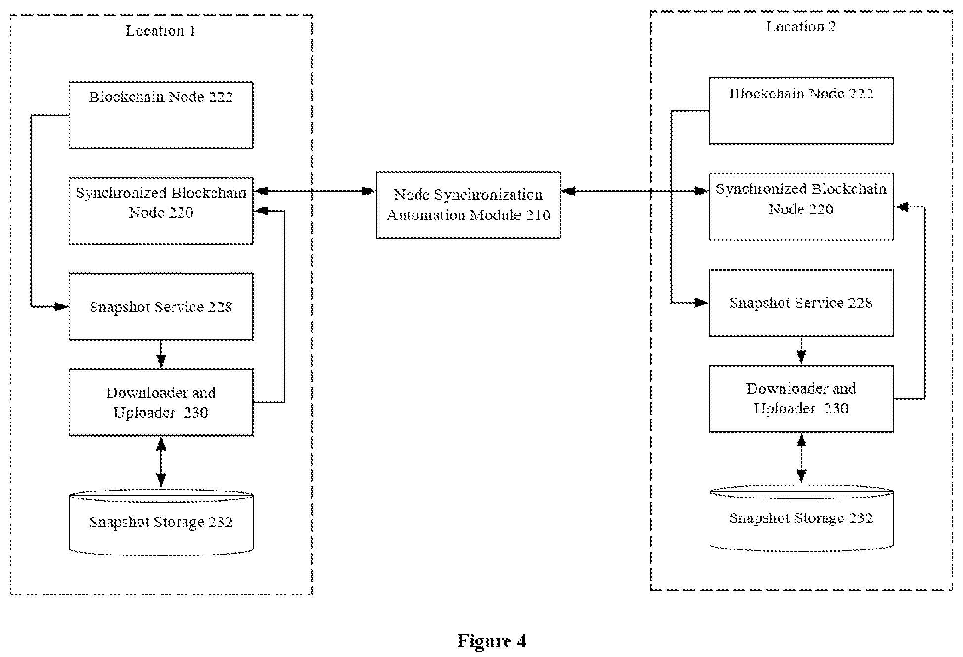 Patent US12326873 Figure 3 – System and method of blockchain ledger data transfer and replication