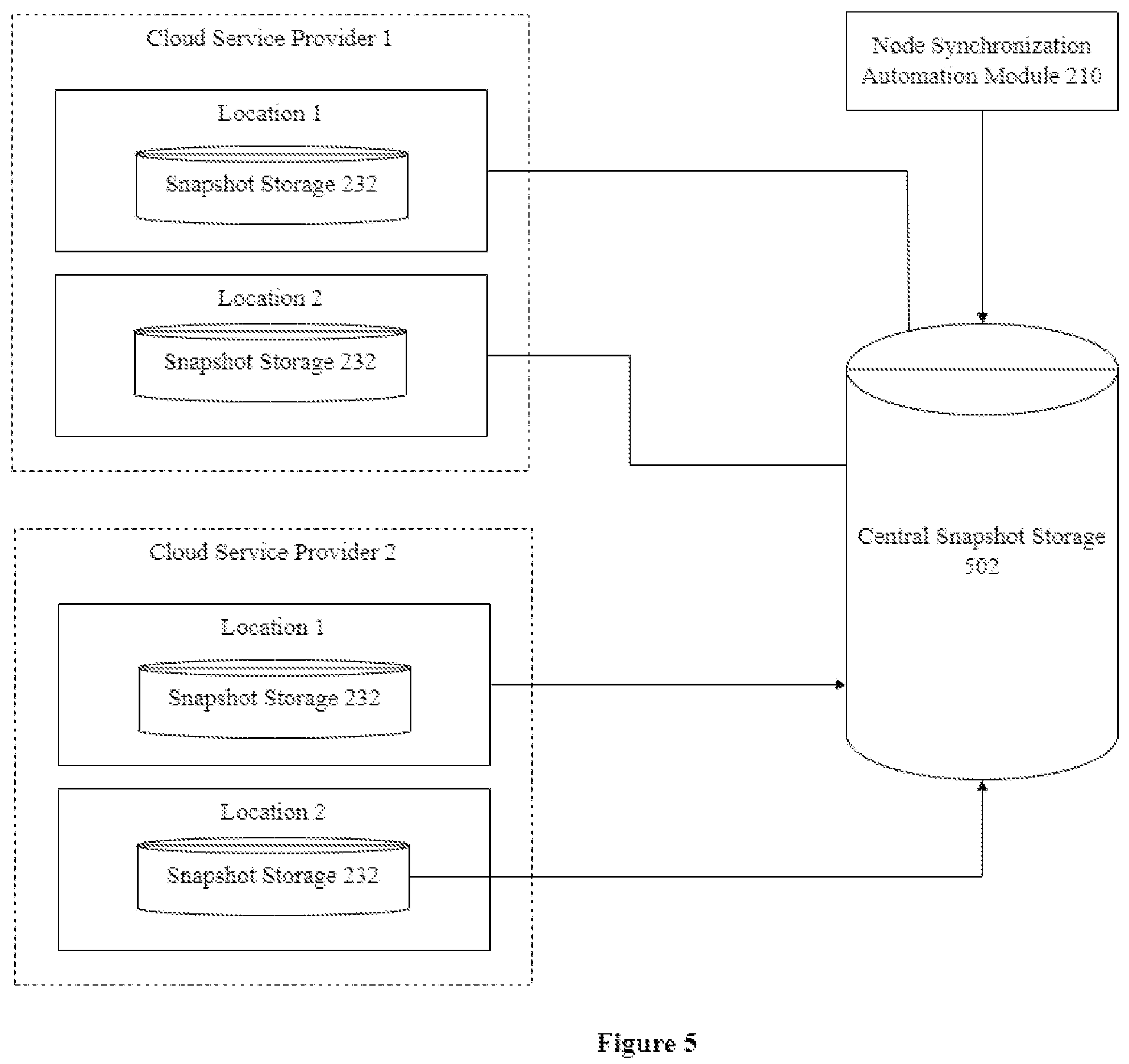 Patent US12326873 Figure 4 – System and method of blockchain ledger data transfer and replication