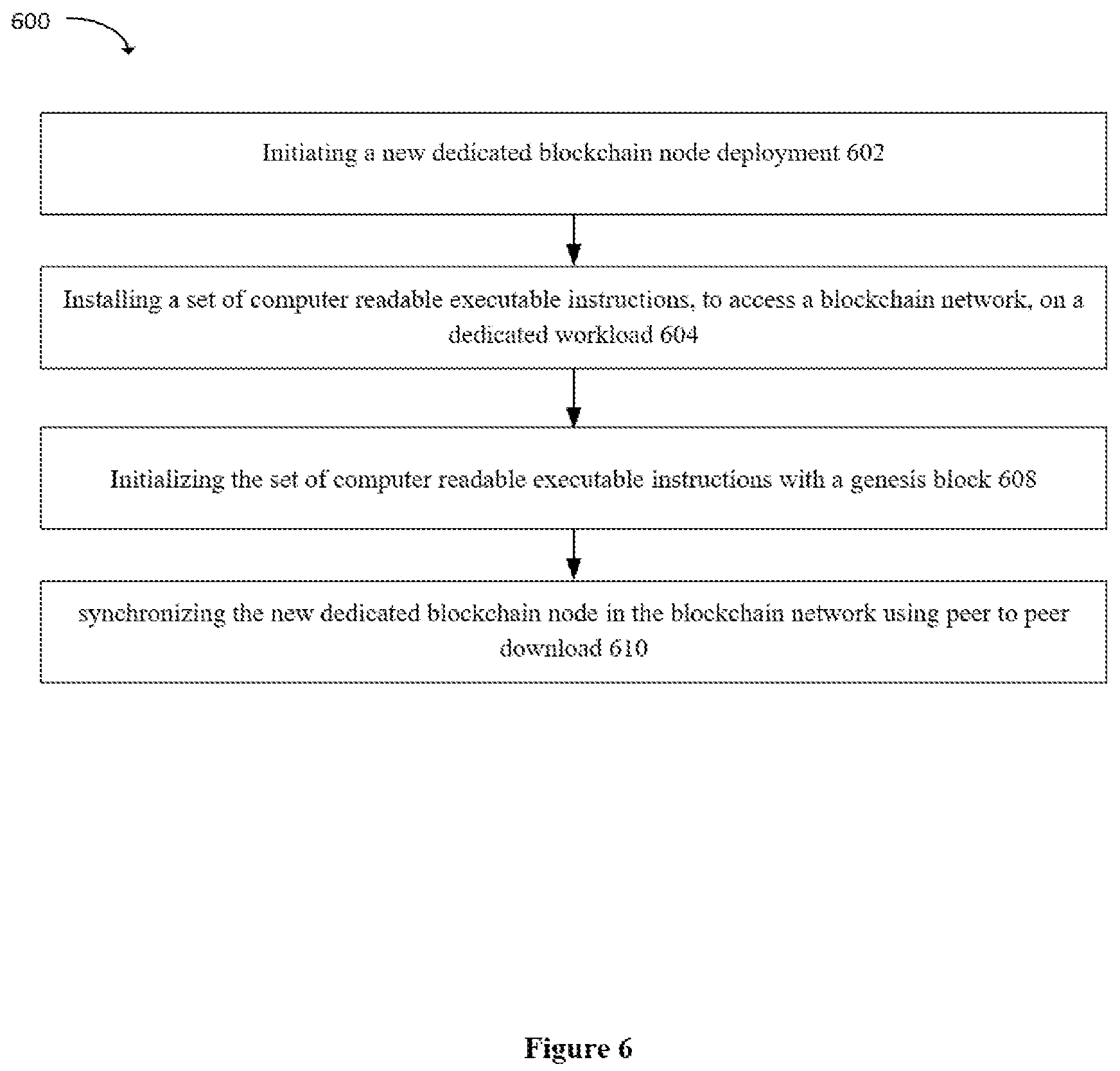 Patent US12326873 Figure 5 – System and method of blockchain ledger data transfer and replication