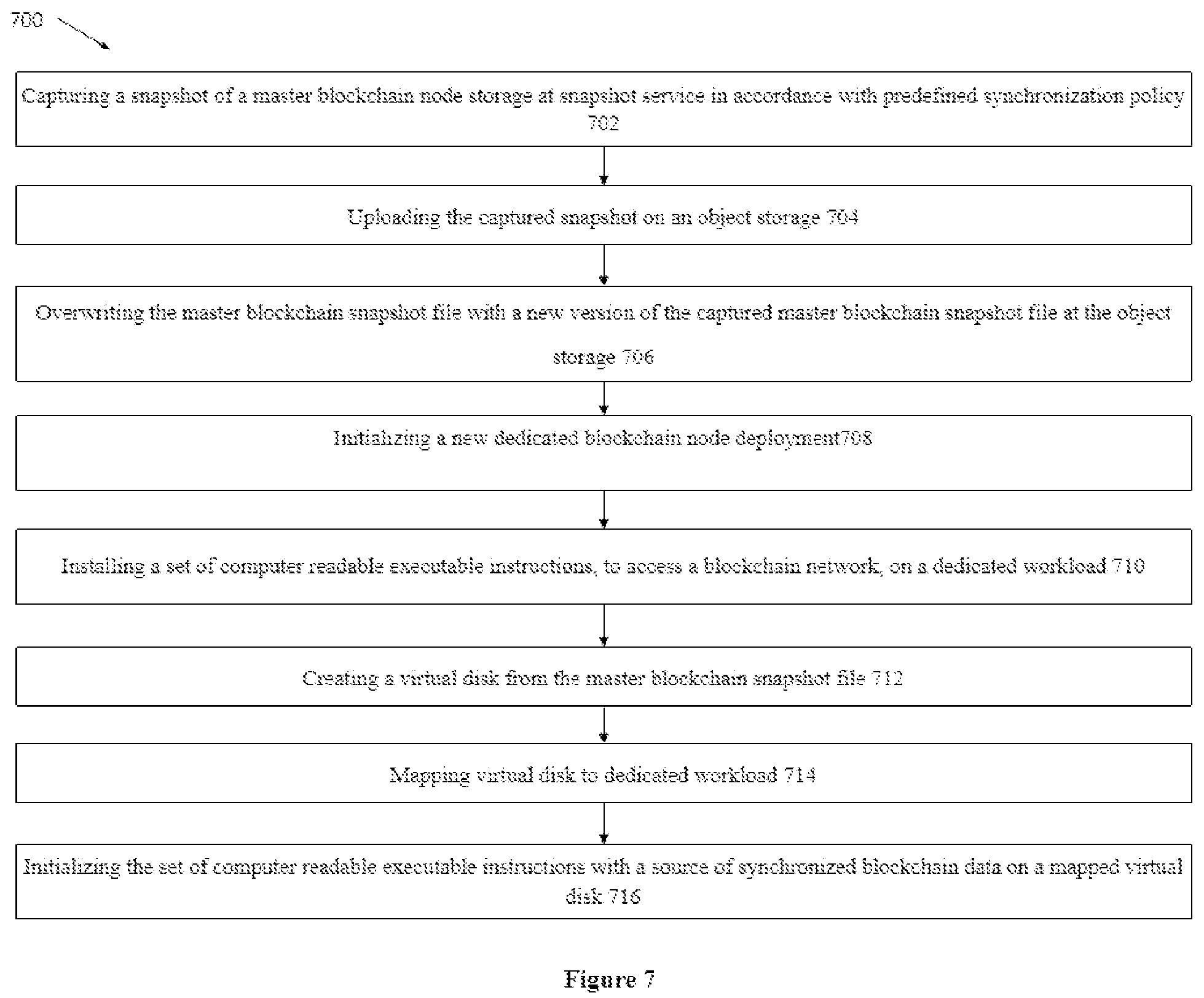 Patent US12326873 Figure 6 – System and method of blockchain ledger data transfer and replication