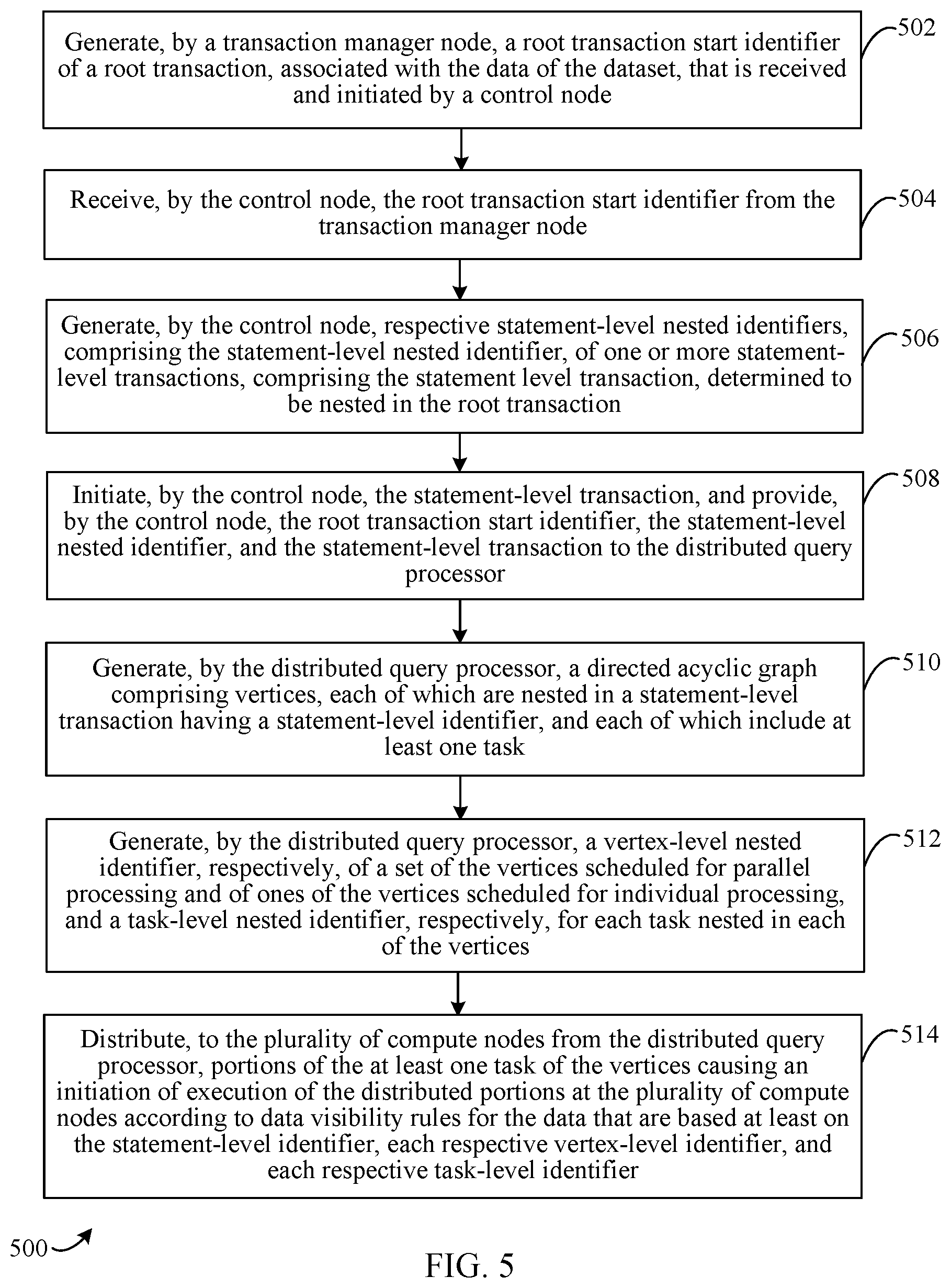 Patent US12326874 Figure 3 – Data visibility for nested transactions in distributed systems