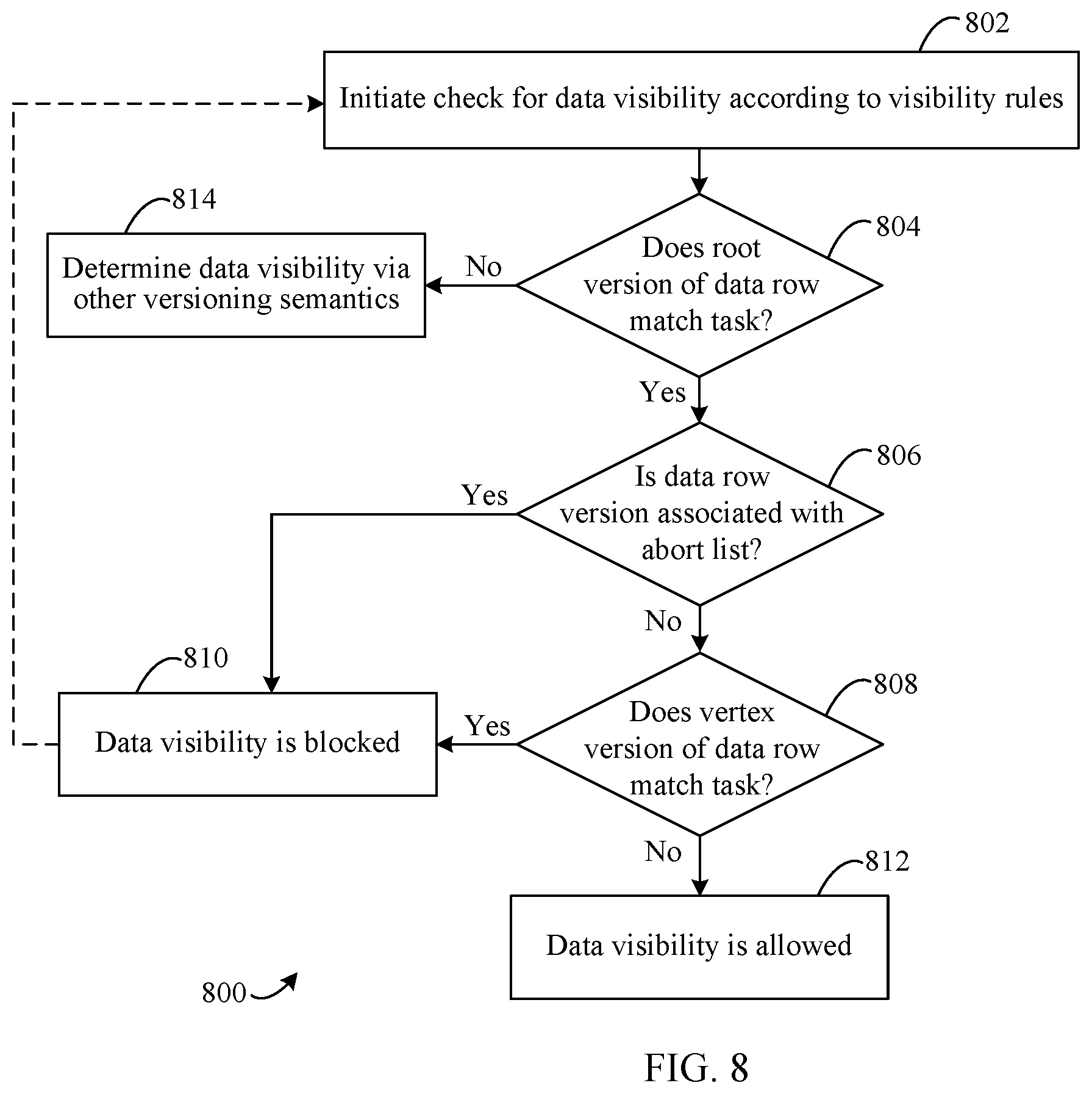 Patent US12326874 Figure 5 – Data visibility for nested transactions in distributed systems