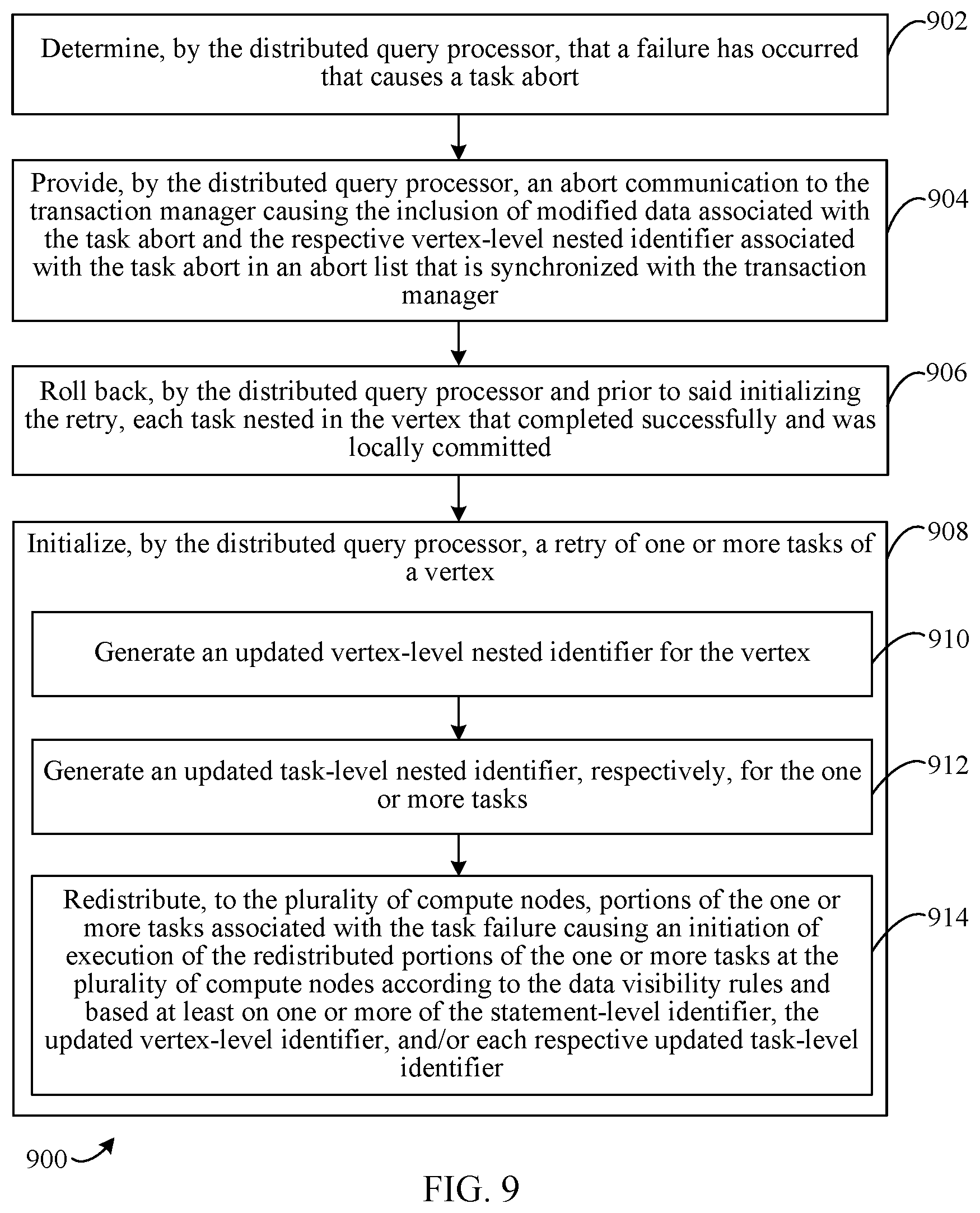 Patent US12326874 Figure 6 – Data visibility for nested transactions in distributed systems