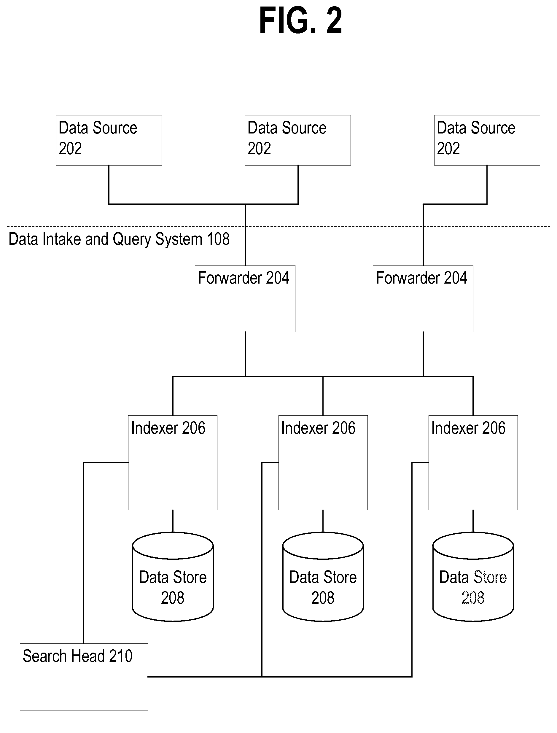 Patent US12326875 Figure 2 – Disaster recovery in a clustered environment using generation identifiers