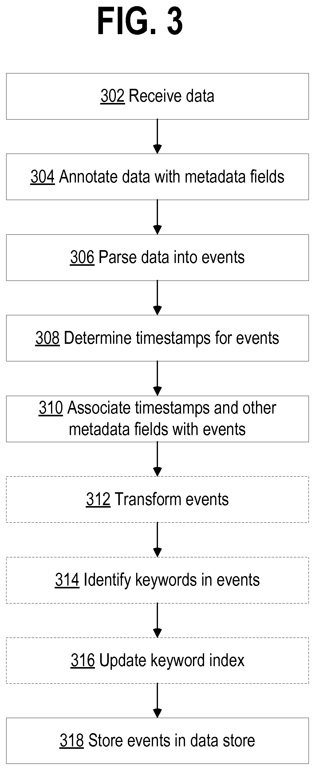 Patent US12326875 Figure 3 – Disaster recovery in a clustered environment using generation identifiers
