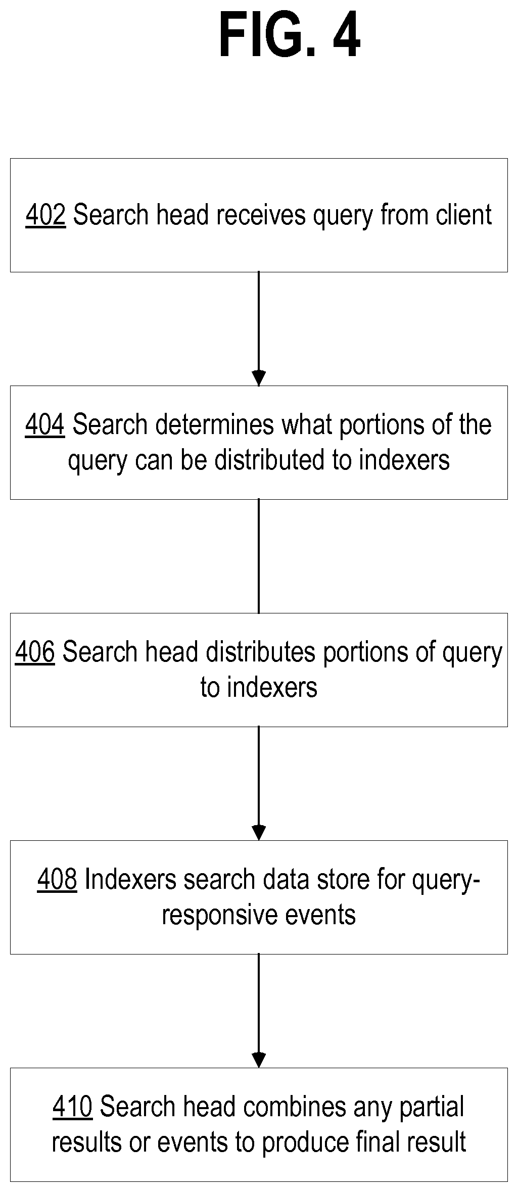 Patent US12326875 Figure 4 – Disaster recovery in a clustered environment using generation identifiers