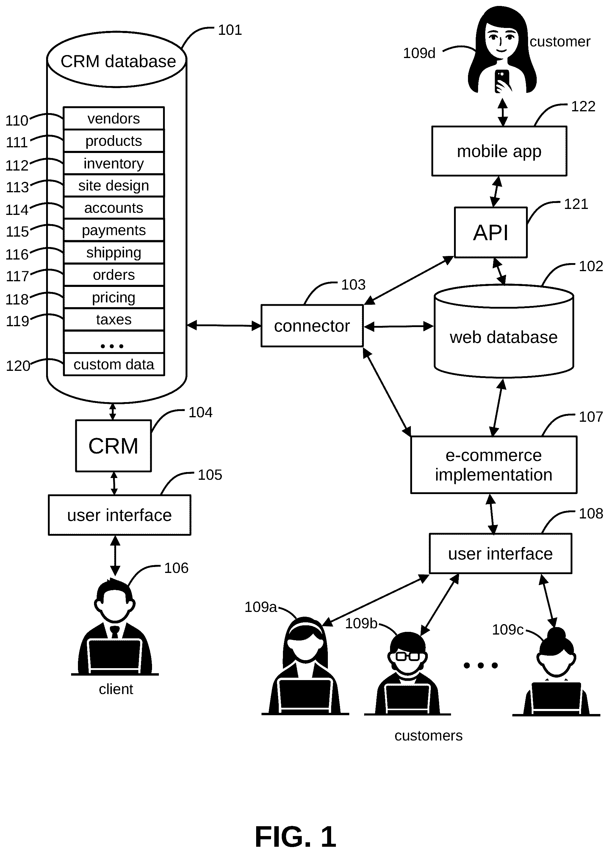 Patent US12326876 — Systems and methods for managing web, mobile, and point-of-sale servers with a customer relations management system — Figure 1