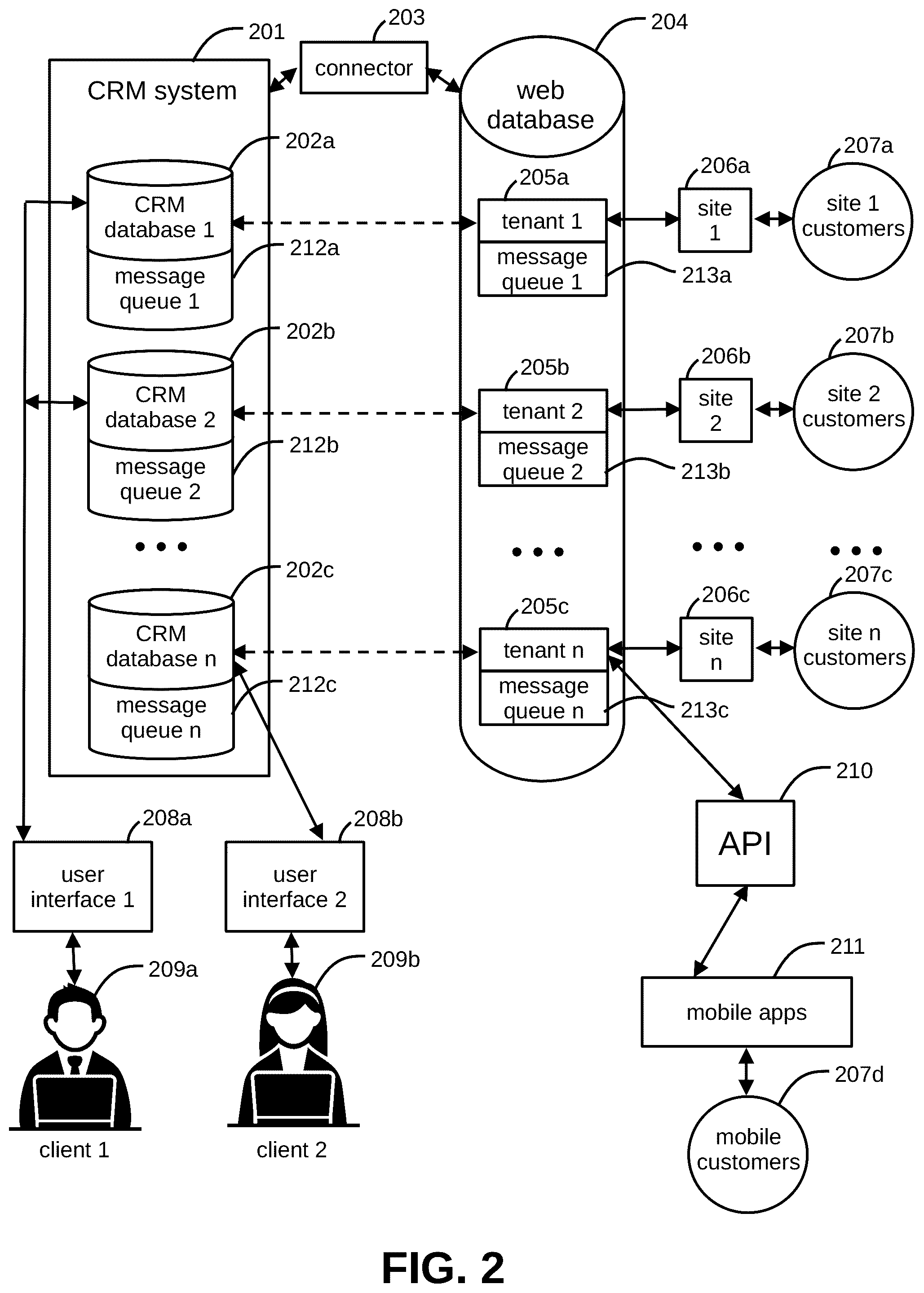 Patent US12326876 Figure 2 – Systems and methods for managing web, mobile, and point-of-sale servers with a customer relations management system