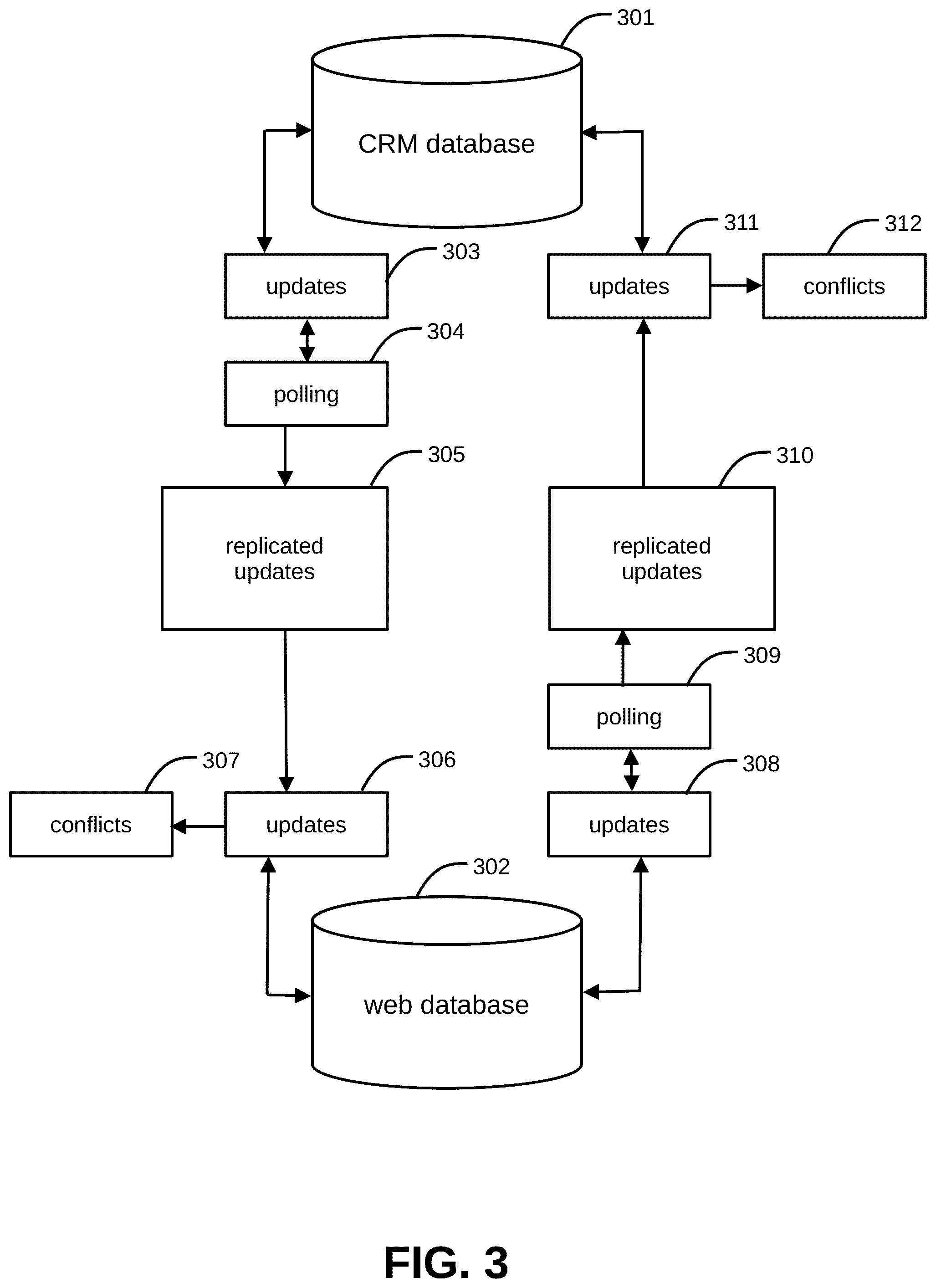 Patent US12326876 Figure 3 – Systems and methods for managing web, mobile, and point-of-sale servers with a customer relations management system