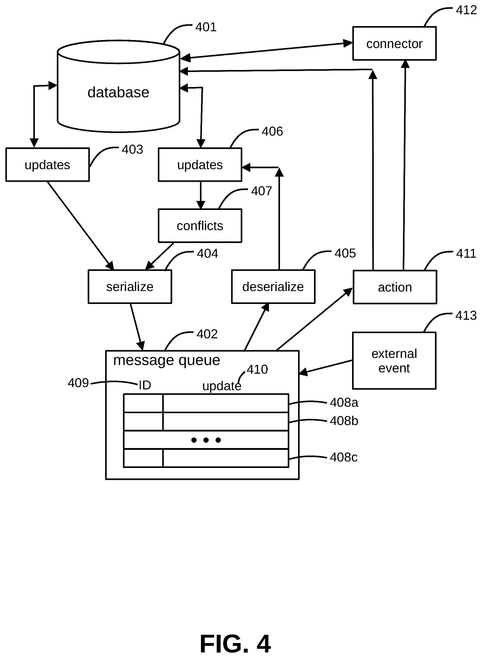 Patent US12326876 Figure 4 – Systems and methods for managing web, mobile, and point-of-sale servers with a customer relations management system