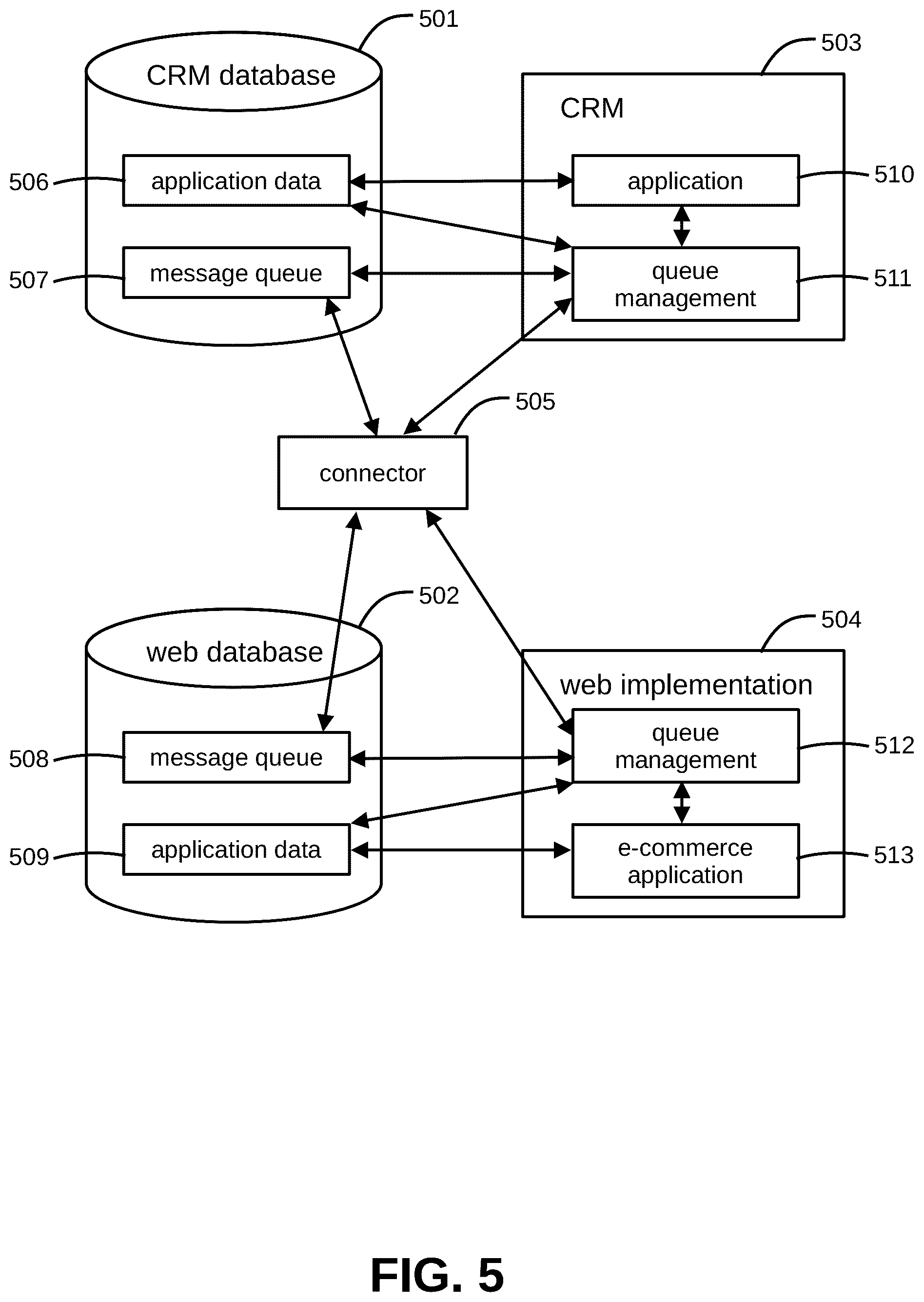 Patent US12326876 Figure 5 – Systems and methods for managing web, mobile, and point-of-sale servers with a customer relations management system