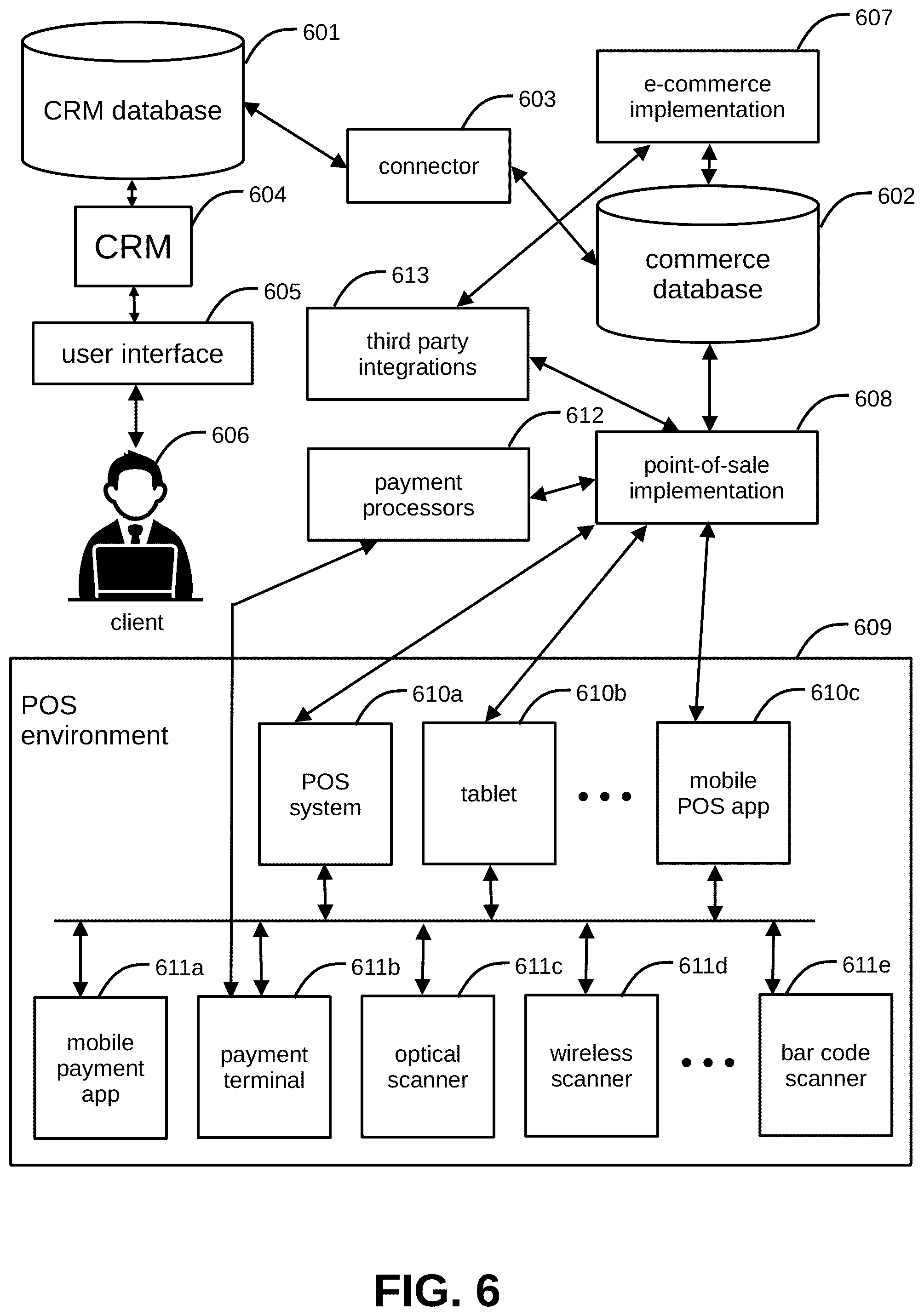 Patent US12326876 Figure 6 – Systems and methods for managing web, mobile, and point-of-sale servers with a customer relations management system