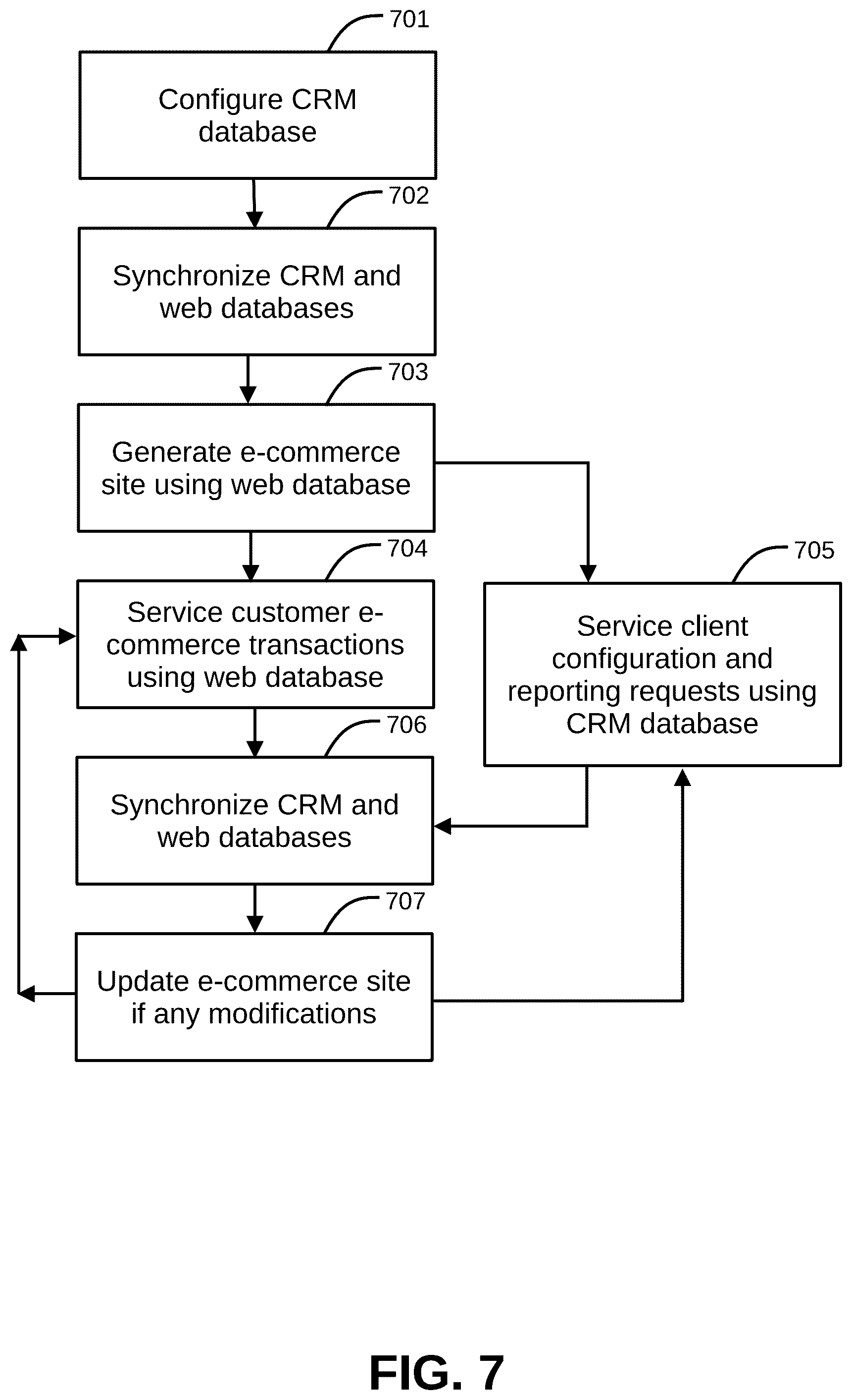 Patent US12326876 Figure 7 – Systems and methods for managing web, mobile, and point-of-sale servers with a customer relations management system