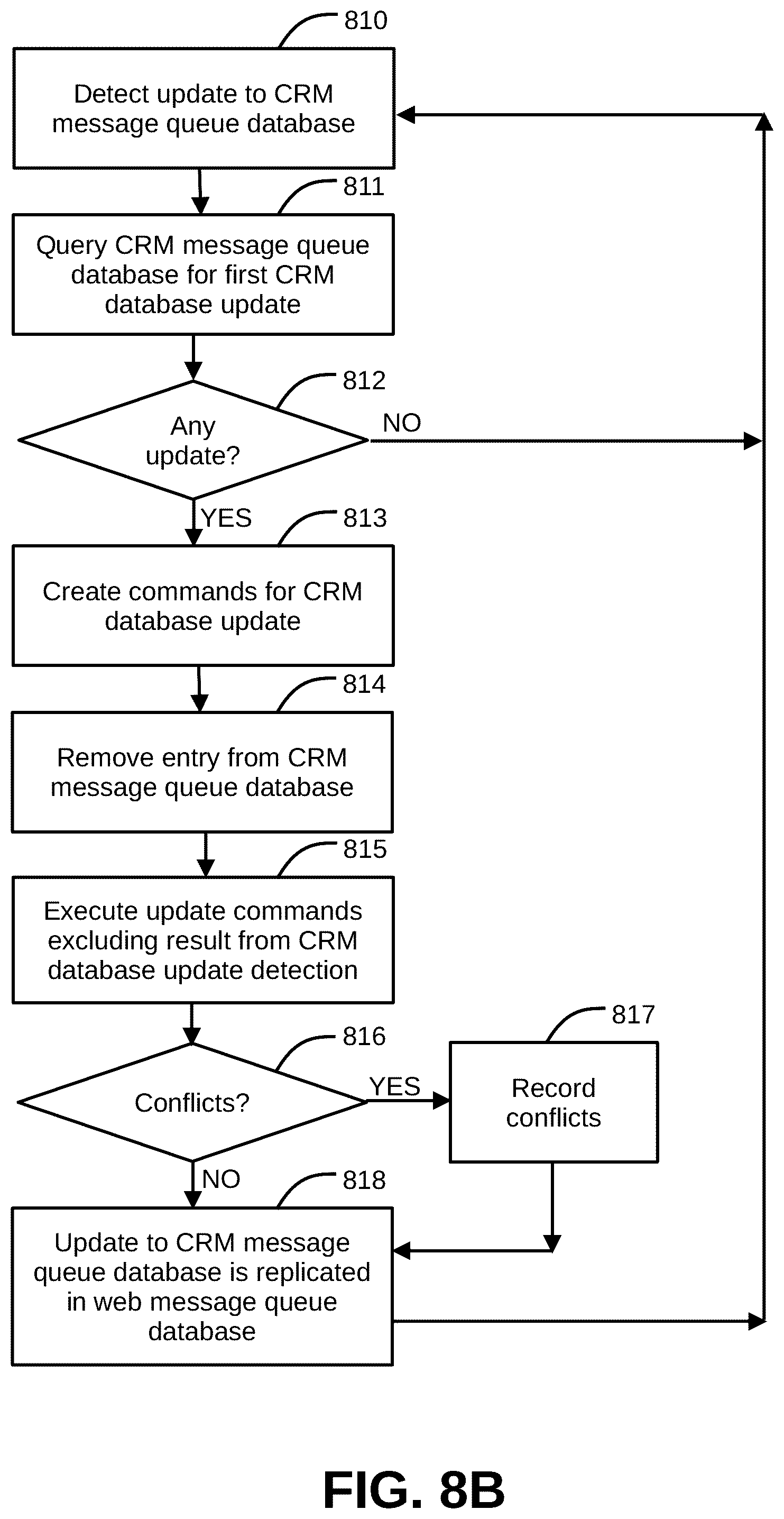 Patent US12326876 Figure 9 – Systems and methods for managing web, mobile, and point-of-sale servers with a customer relations management system