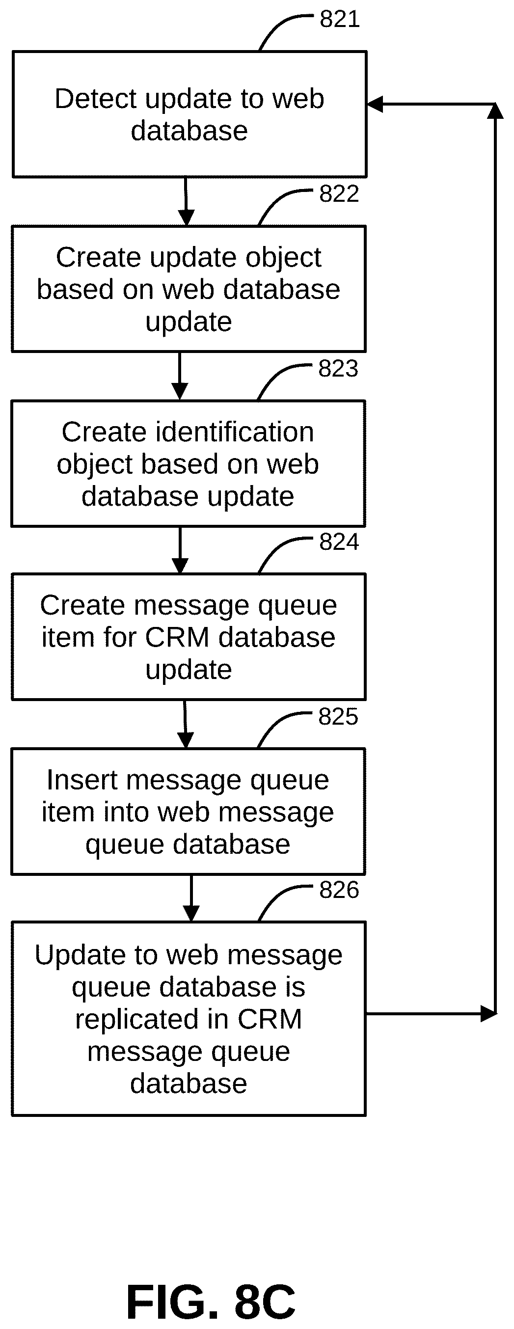 Patent US12326876 Figure 10 – Systems and methods for managing web, mobile, and point-of-sale servers with a customer relations management system