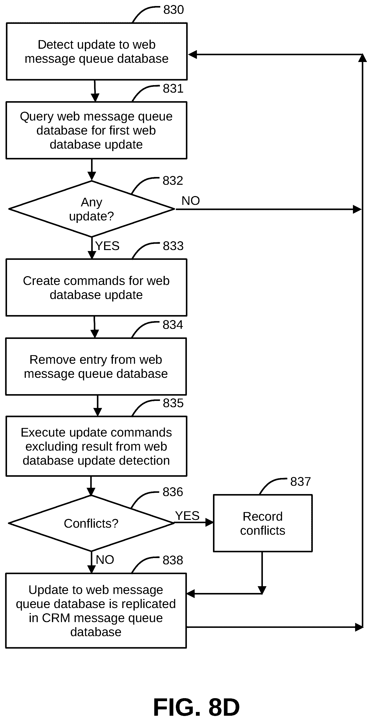 Patent US12326876 Figure 11 – Systems and methods for managing web, mobile, and point-of-sale servers with a customer relations management system