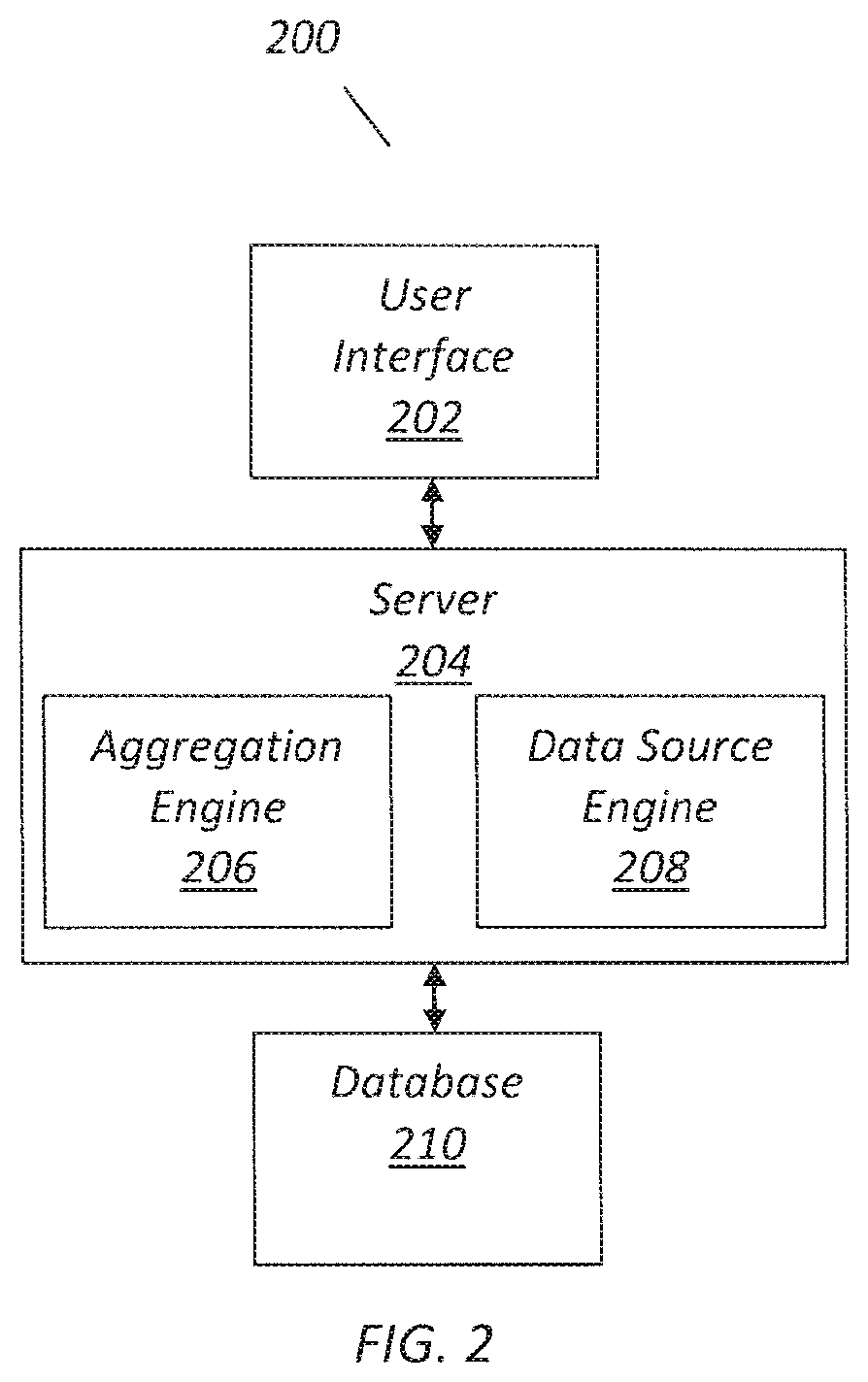 Patent US12326877 Figure 2 – Methods and systems for multi-dimensional aggregation using composition