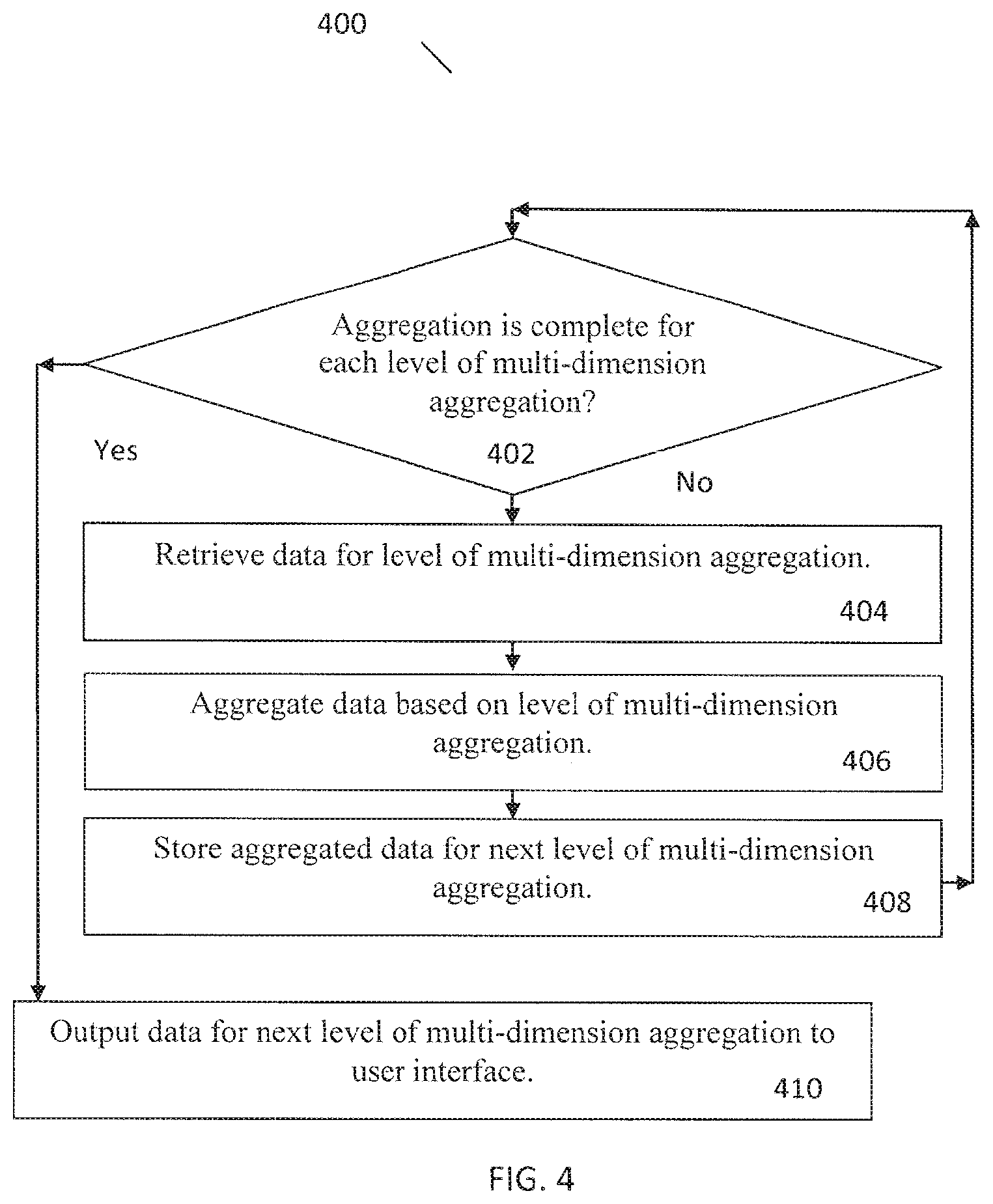 Patent US12326877 Figure 4 – Methods and systems for multi-dimensional aggregation using composition