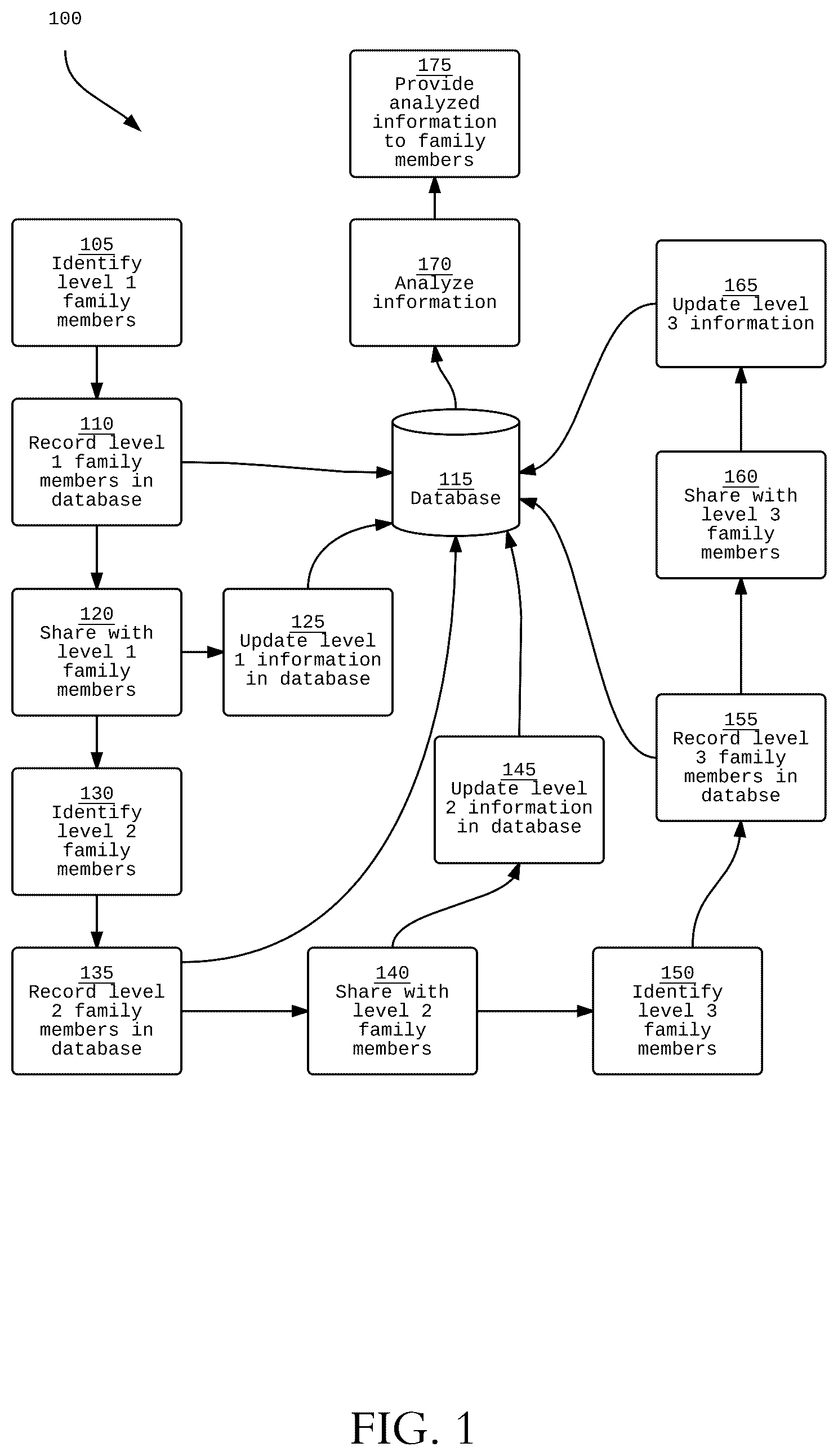 Patent US12326878 Figure 1 – Trait-based related persons systems and methods