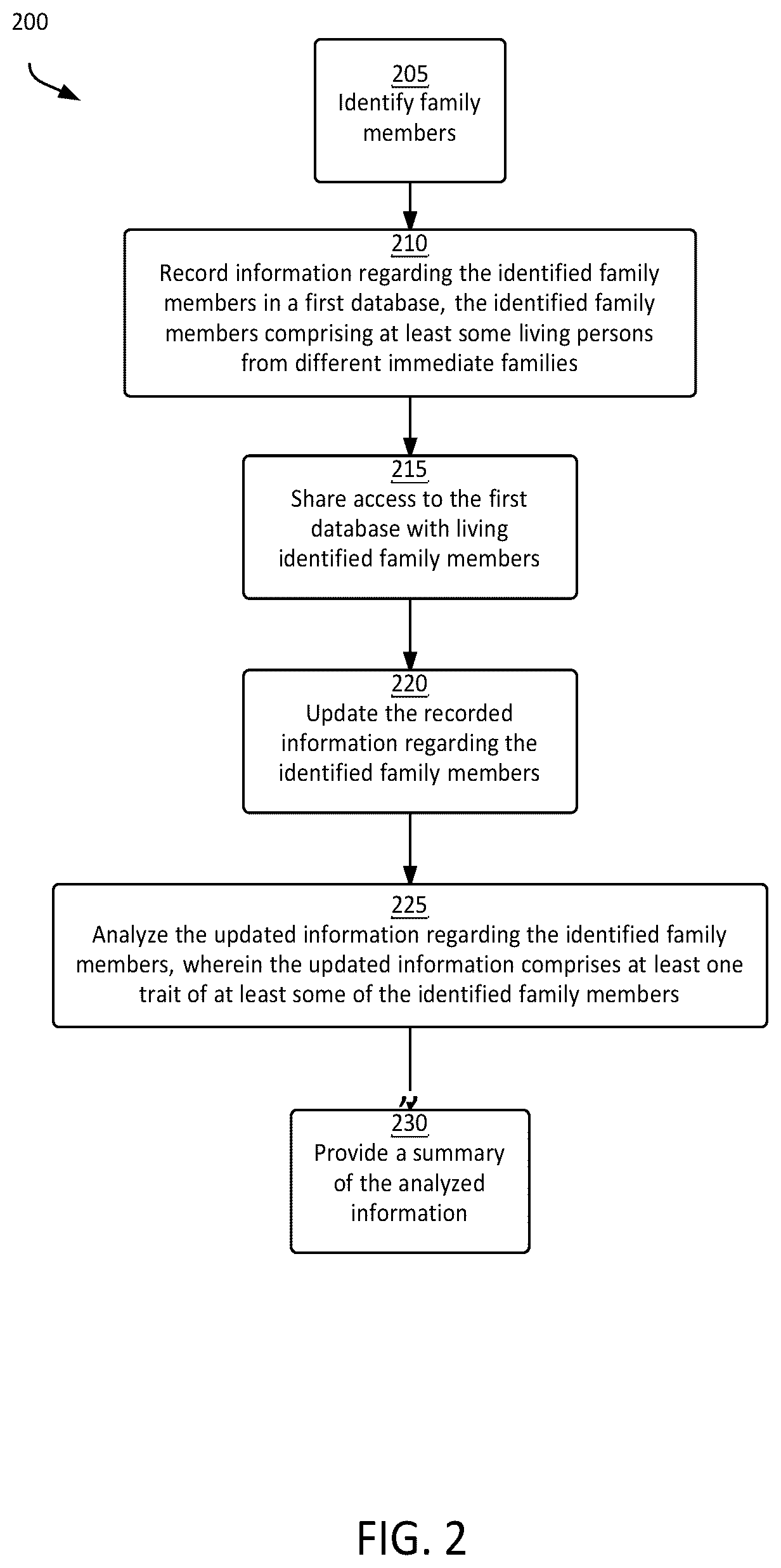 Patent US12326878 Figure 2 – Trait-based related persons systems and methods