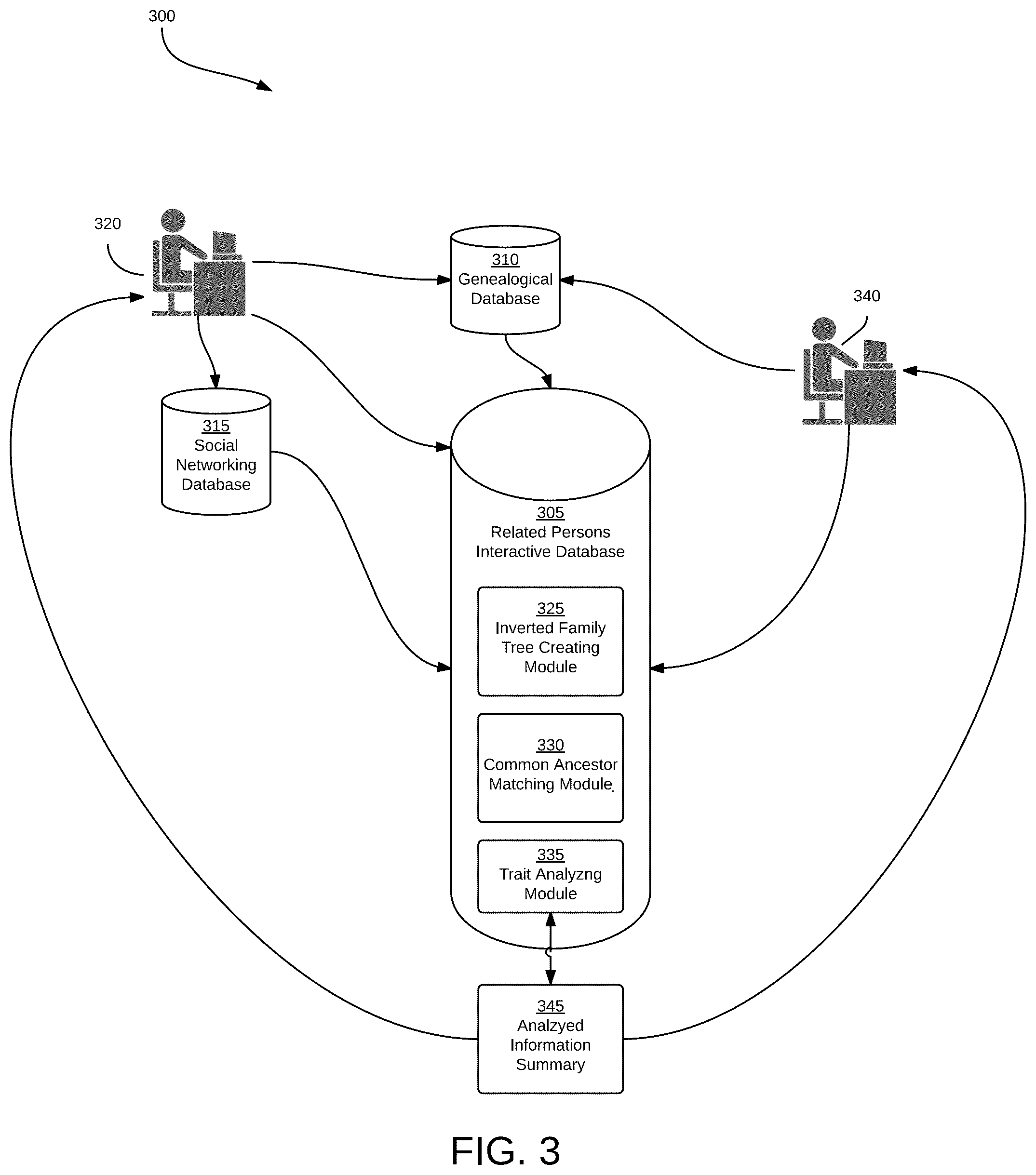 Patent US12326878 Figure 3 – Trait-based related persons systems and methods