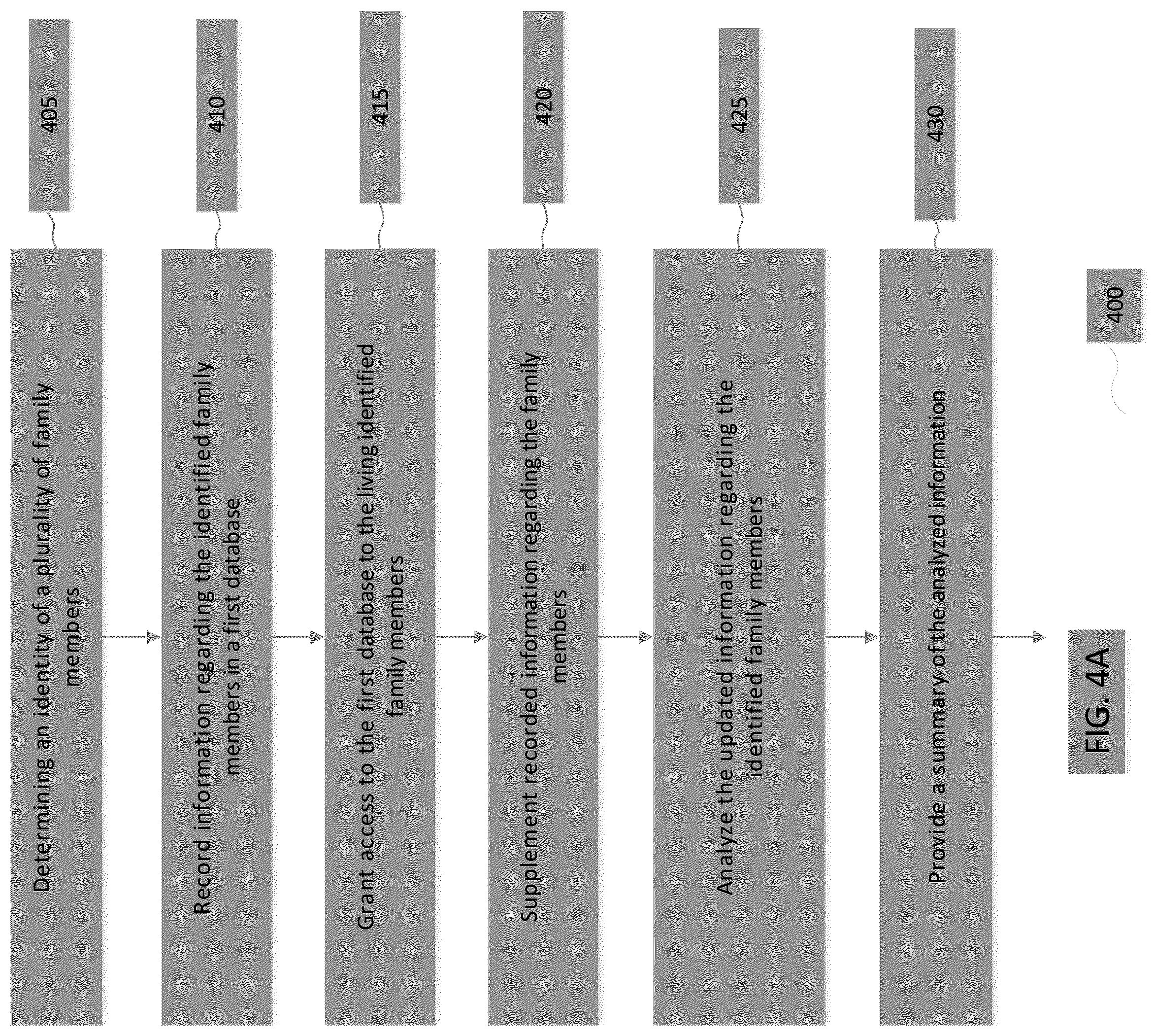 Patent US12326878 Figure 4 – Trait-based related persons systems and methods