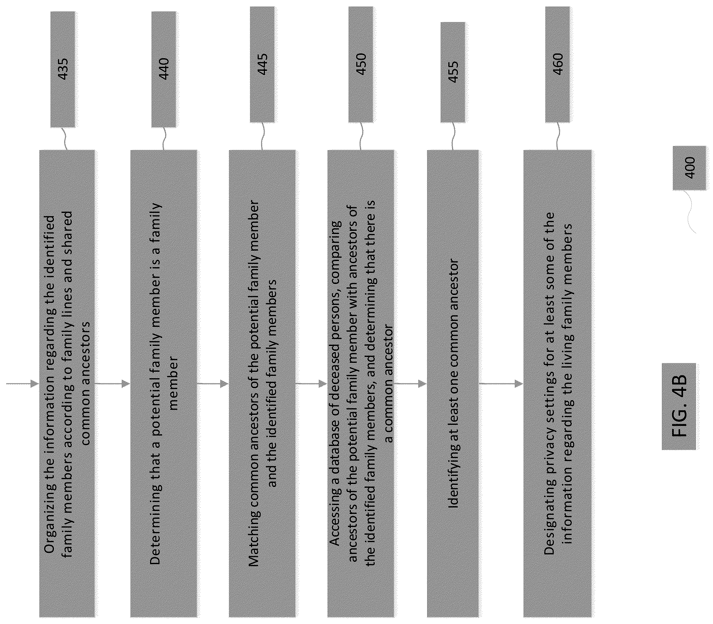 Patent US12326878 Figure 5 – Trait-based related persons systems and methods