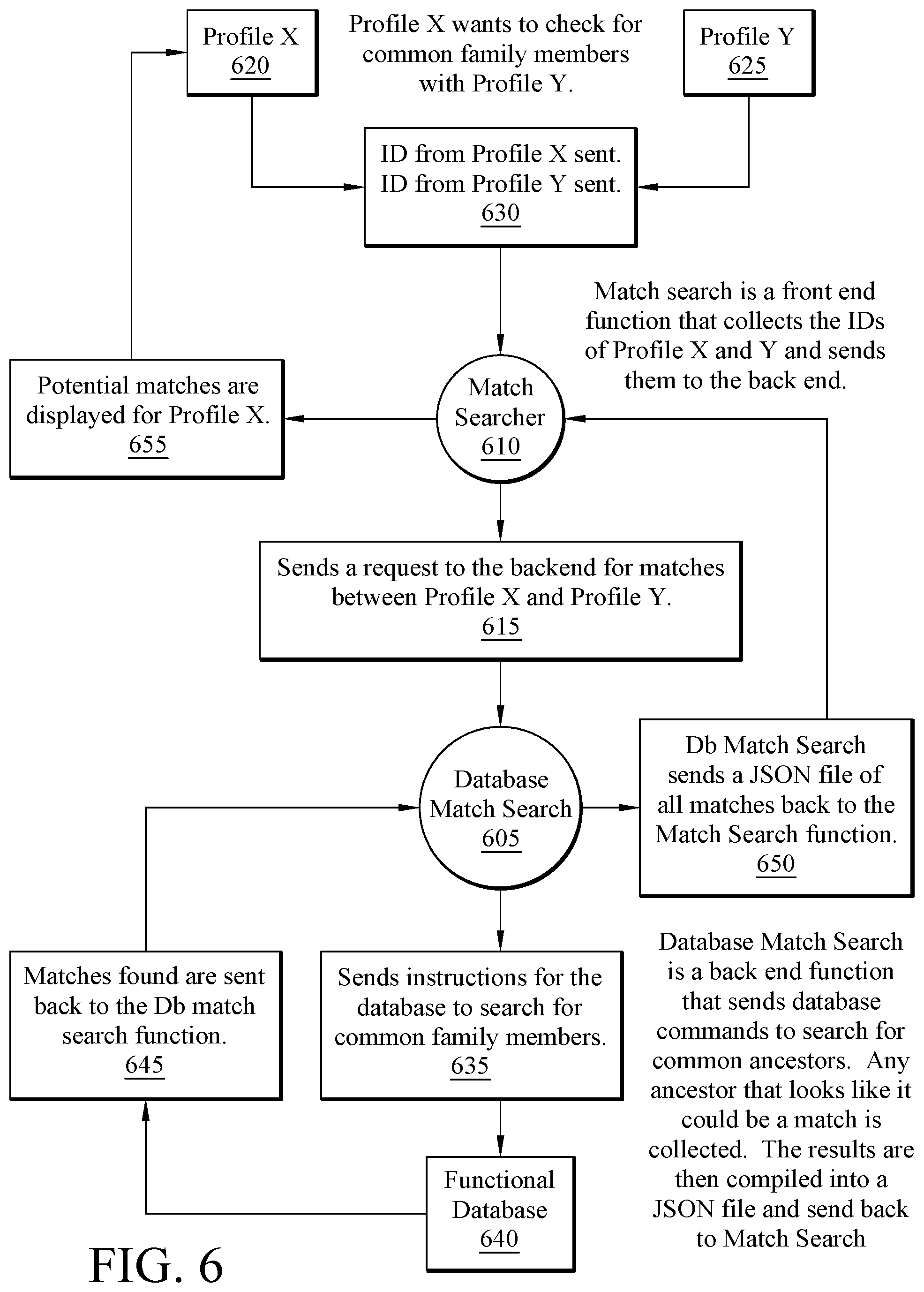 Patent US12326878 Figure 7 – Trait-based related persons systems and methods
