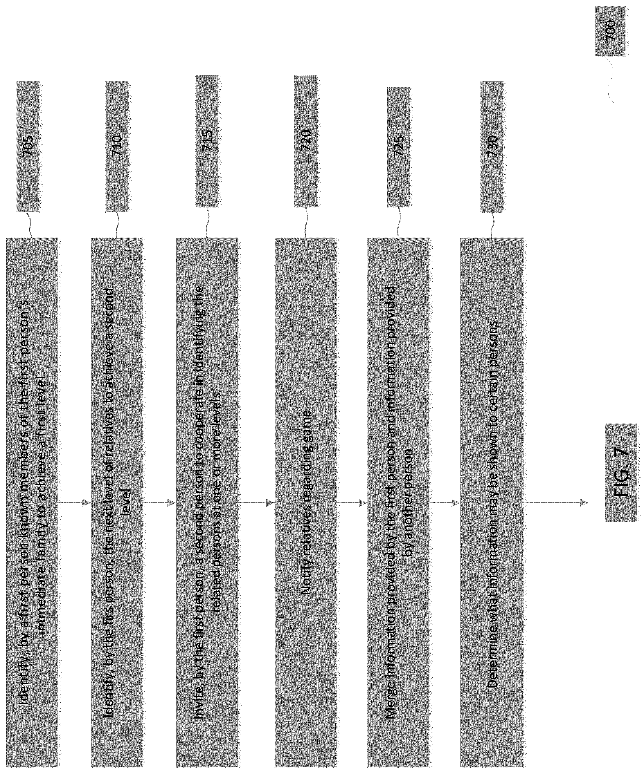 Patent US12326878 Figure 8 – Trait-based related persons systems and methods